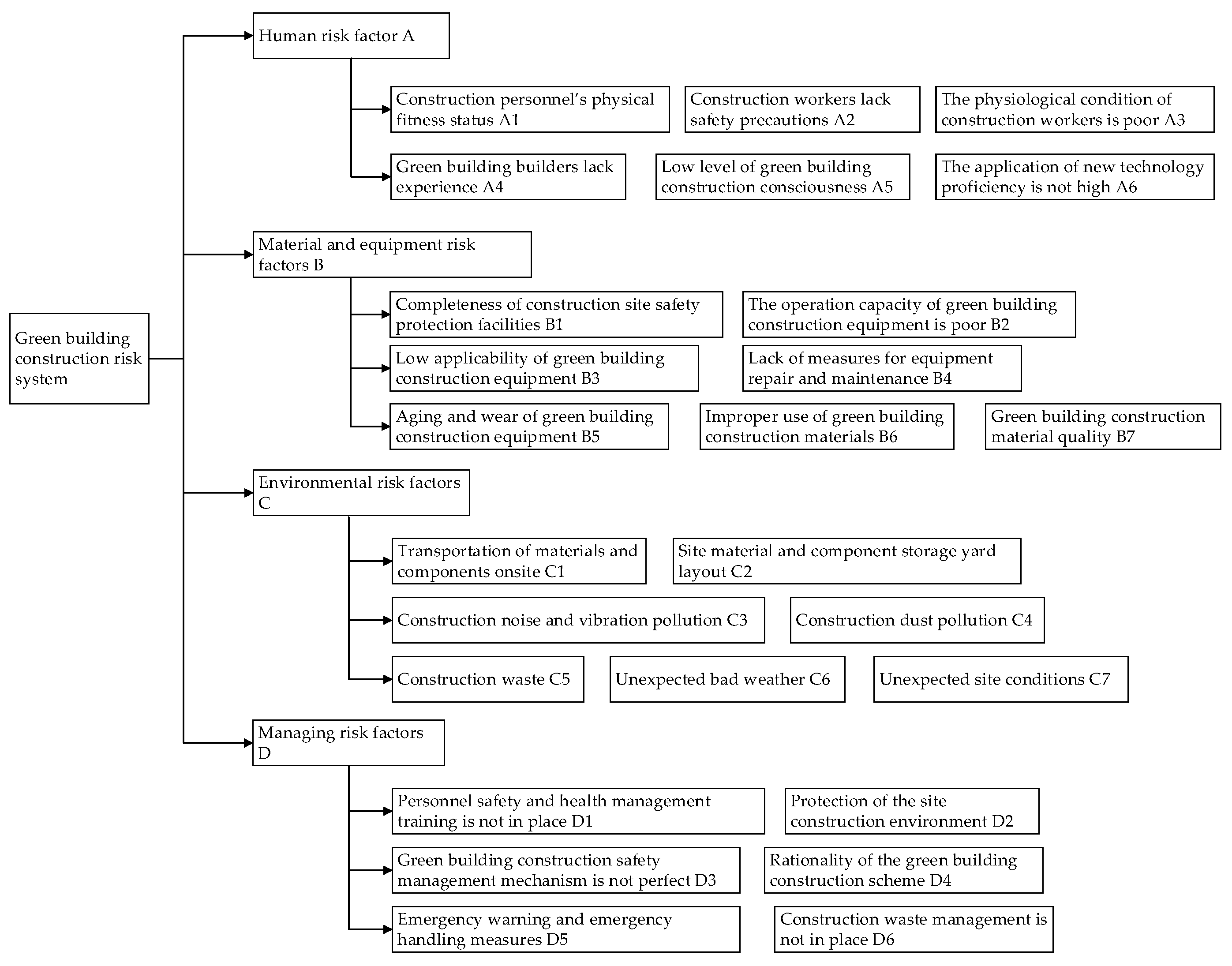 Buildings 14 02195 g002