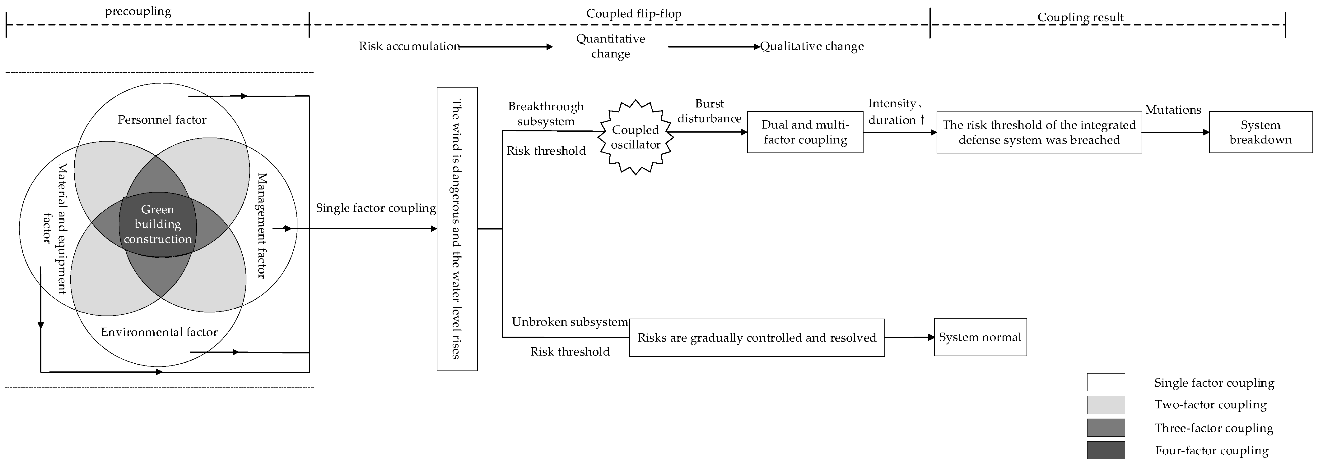 Buildings 14 02195 g003