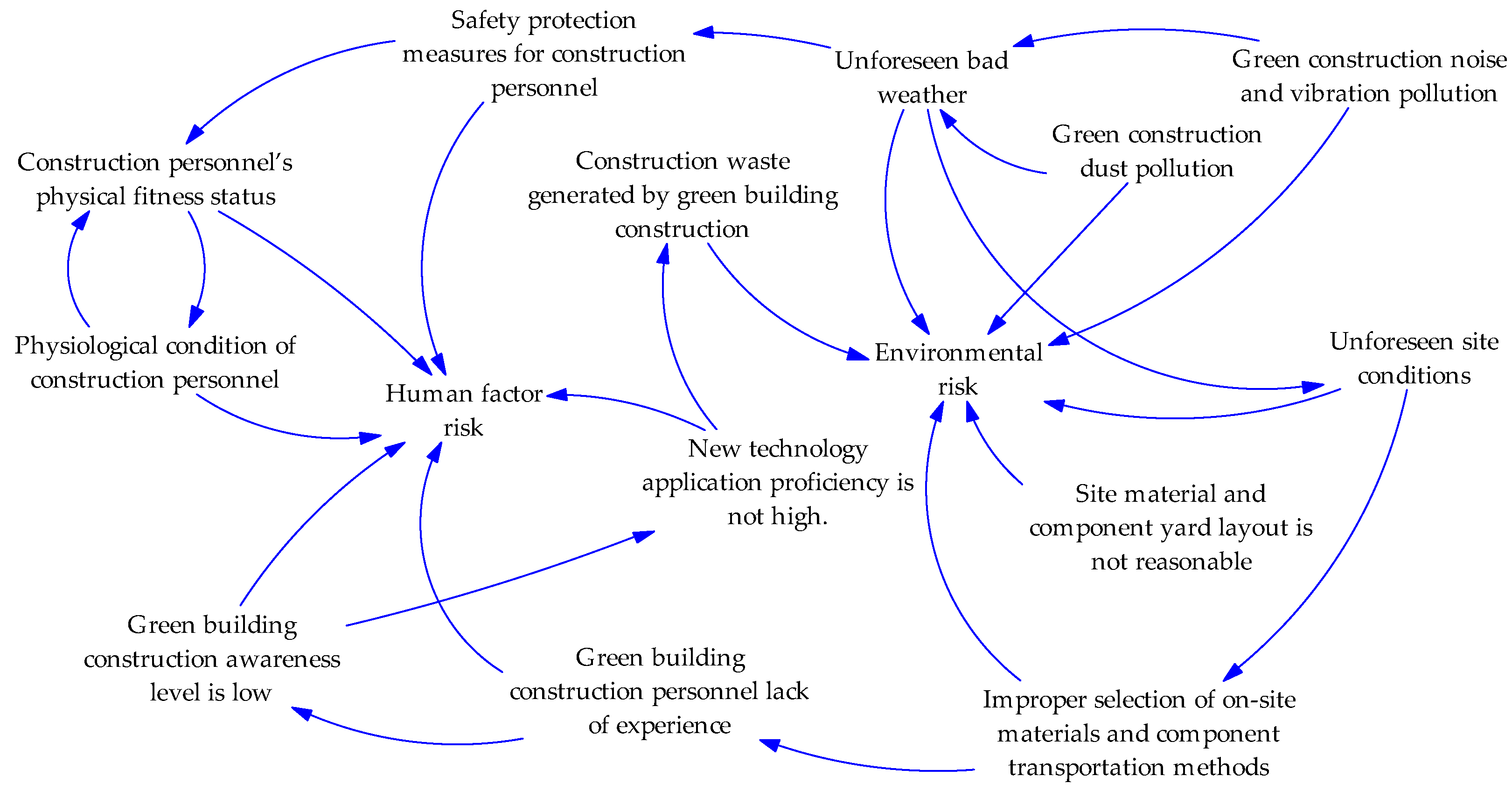 Buildings 14 02195 g004