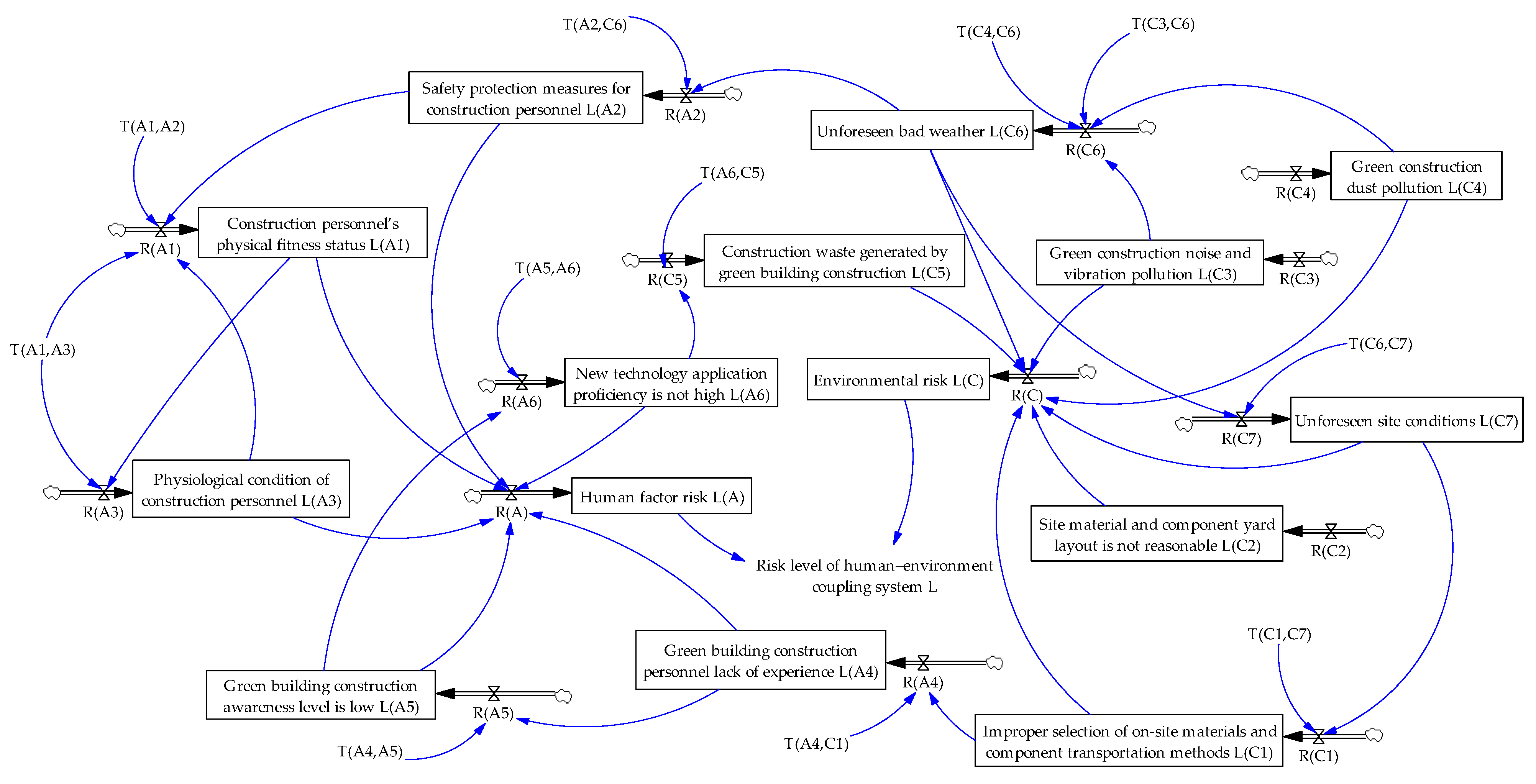 Buildings 14 02195 g005