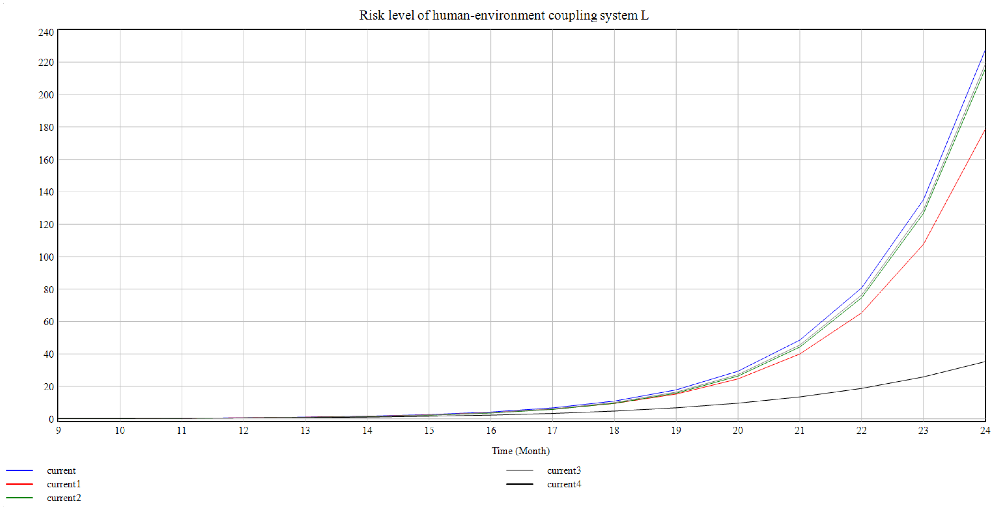 Buildings 14 02195 g007