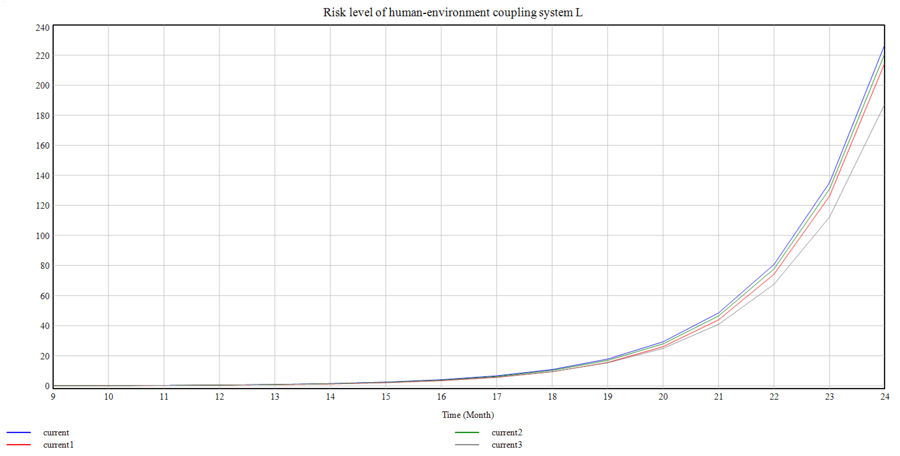 Buildings 14 02195 g009