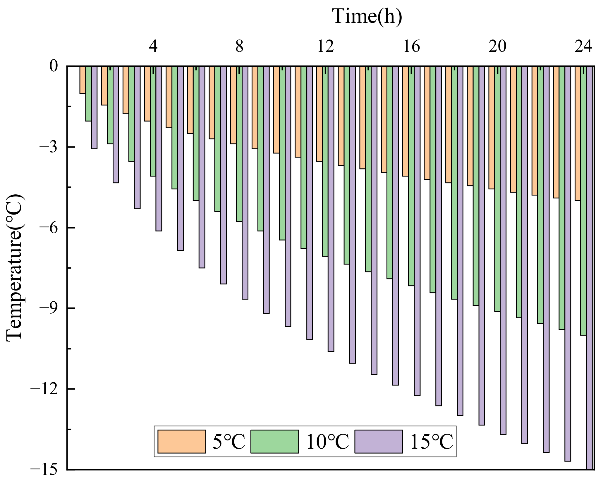 Buildings 14 02196 g007