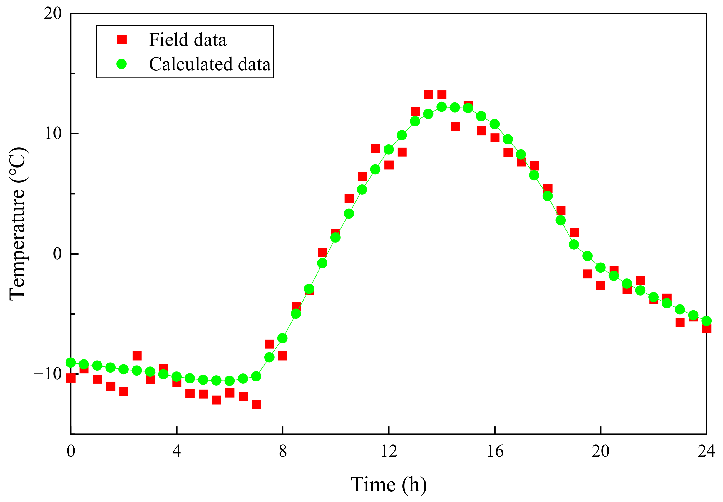 Buildings 14 02196 g011