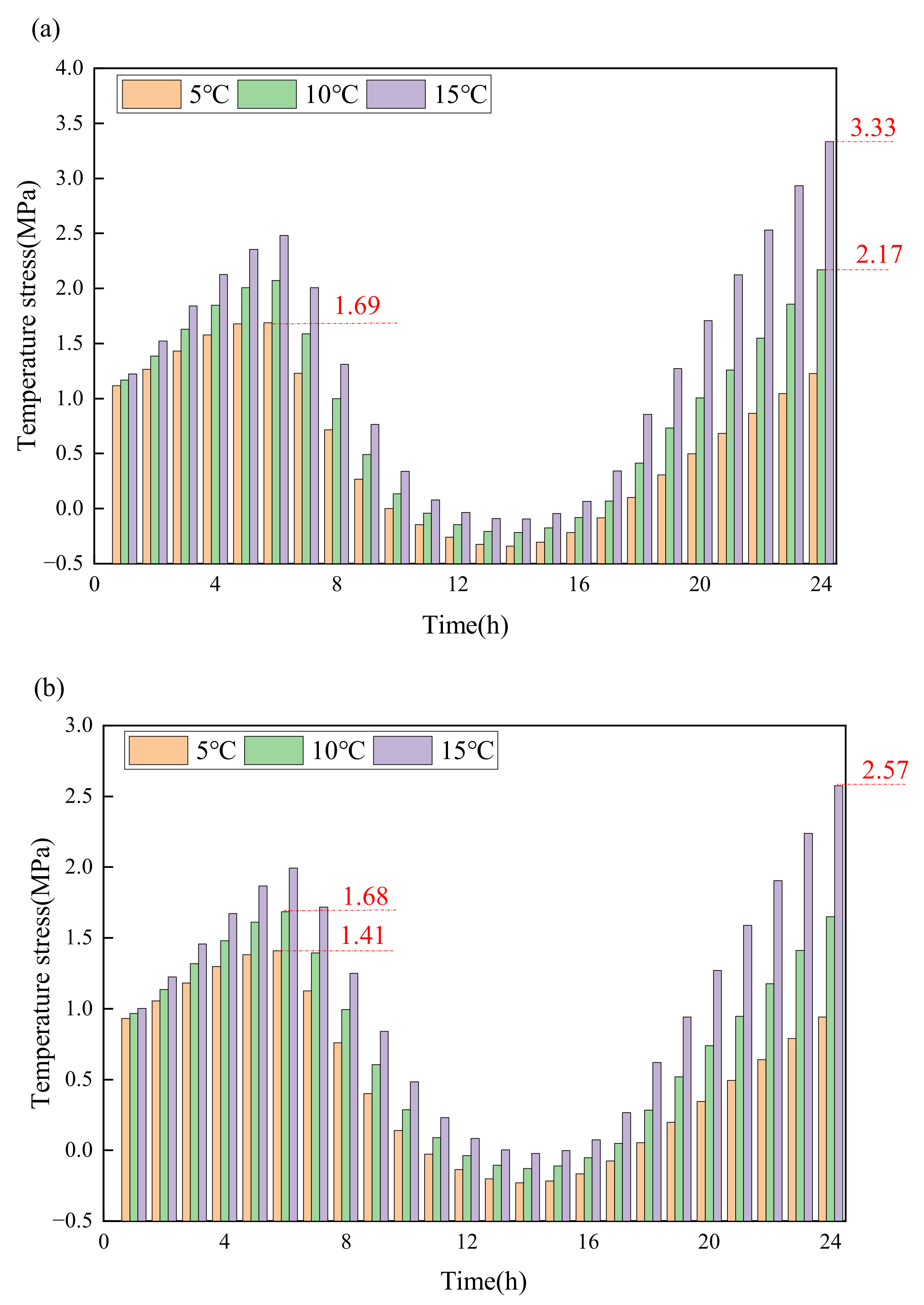 Buildings 14 02196 g016a