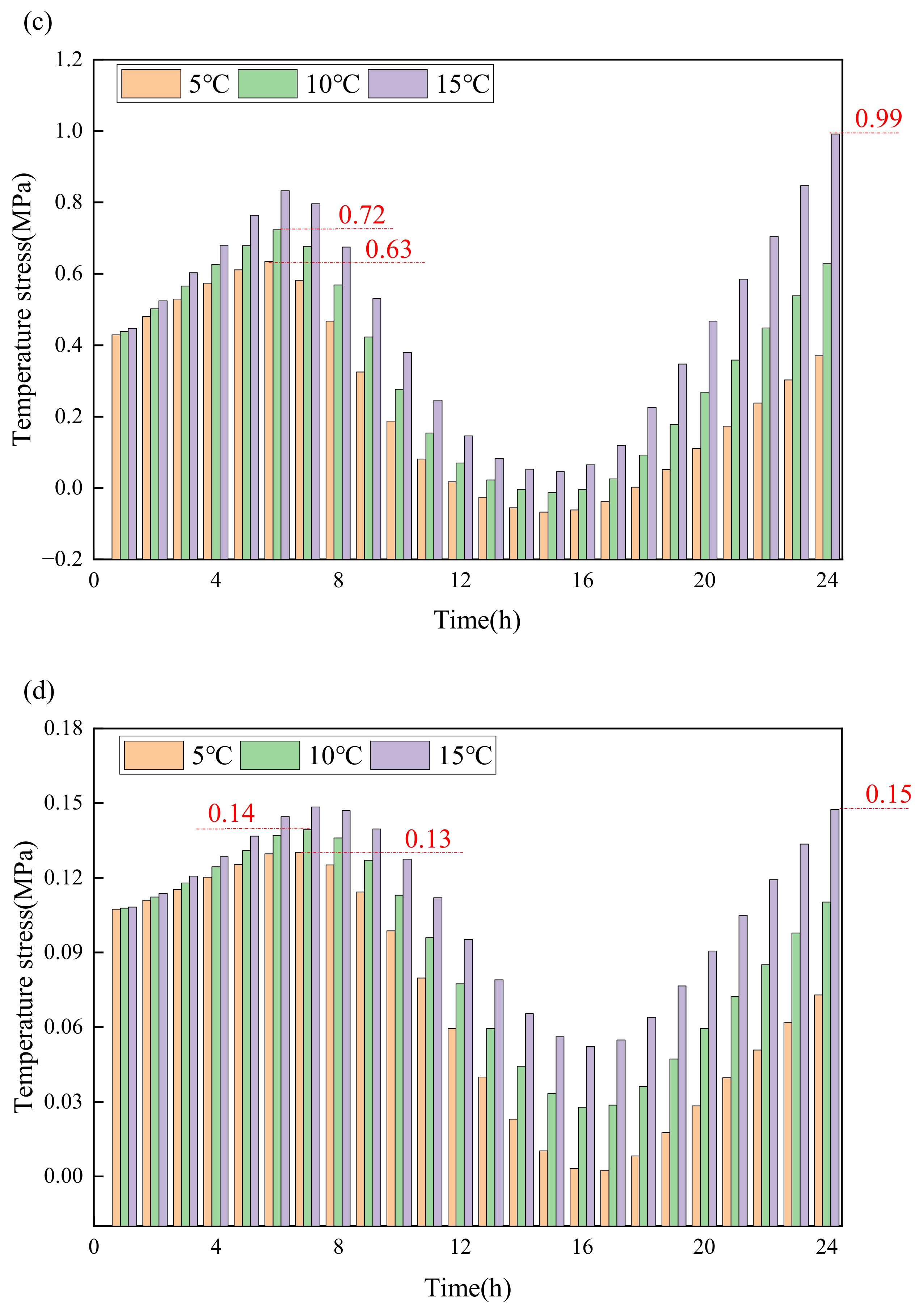 Buildings 14 02196 g016b