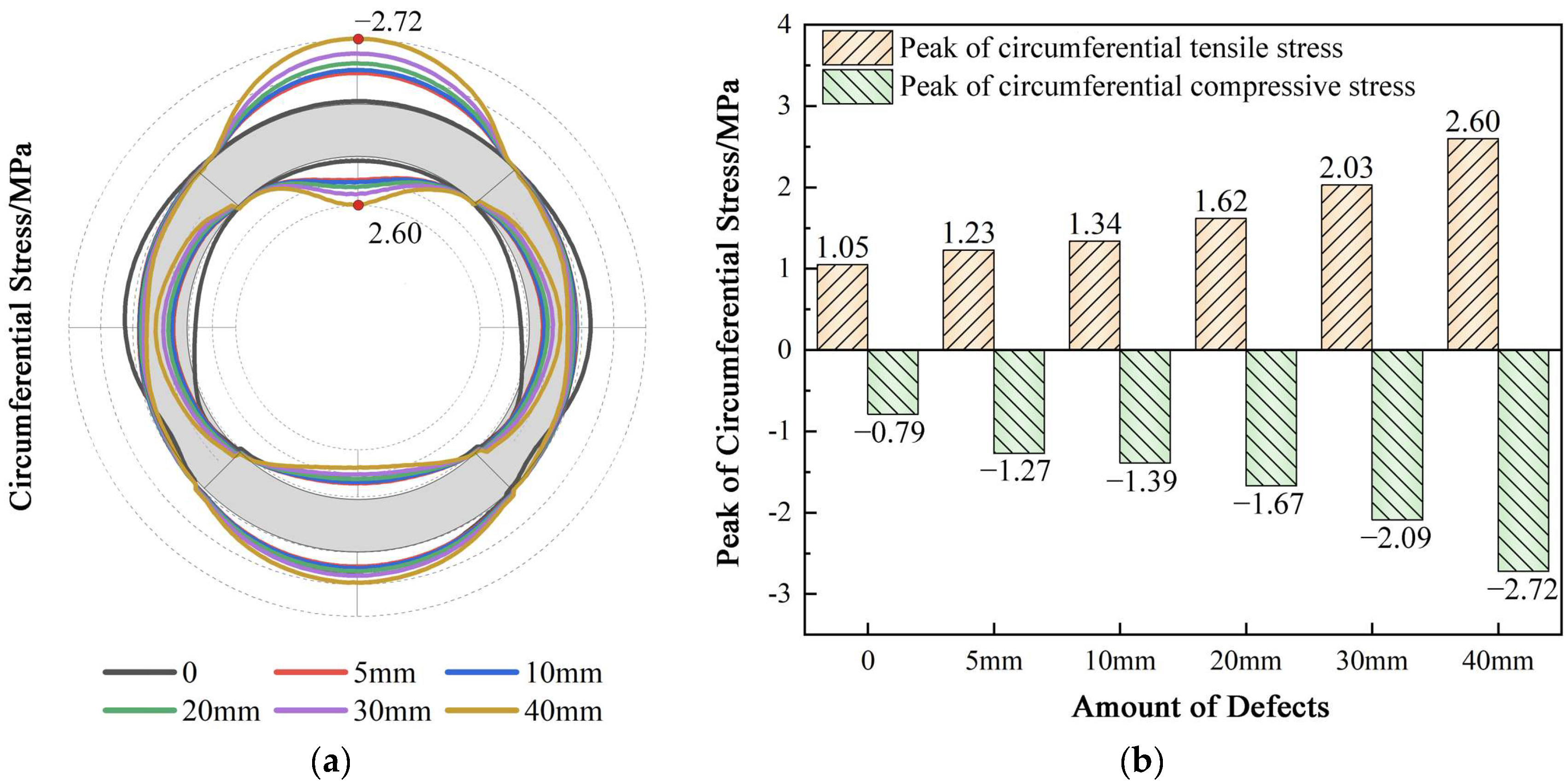 Buildings 14 02198 g005