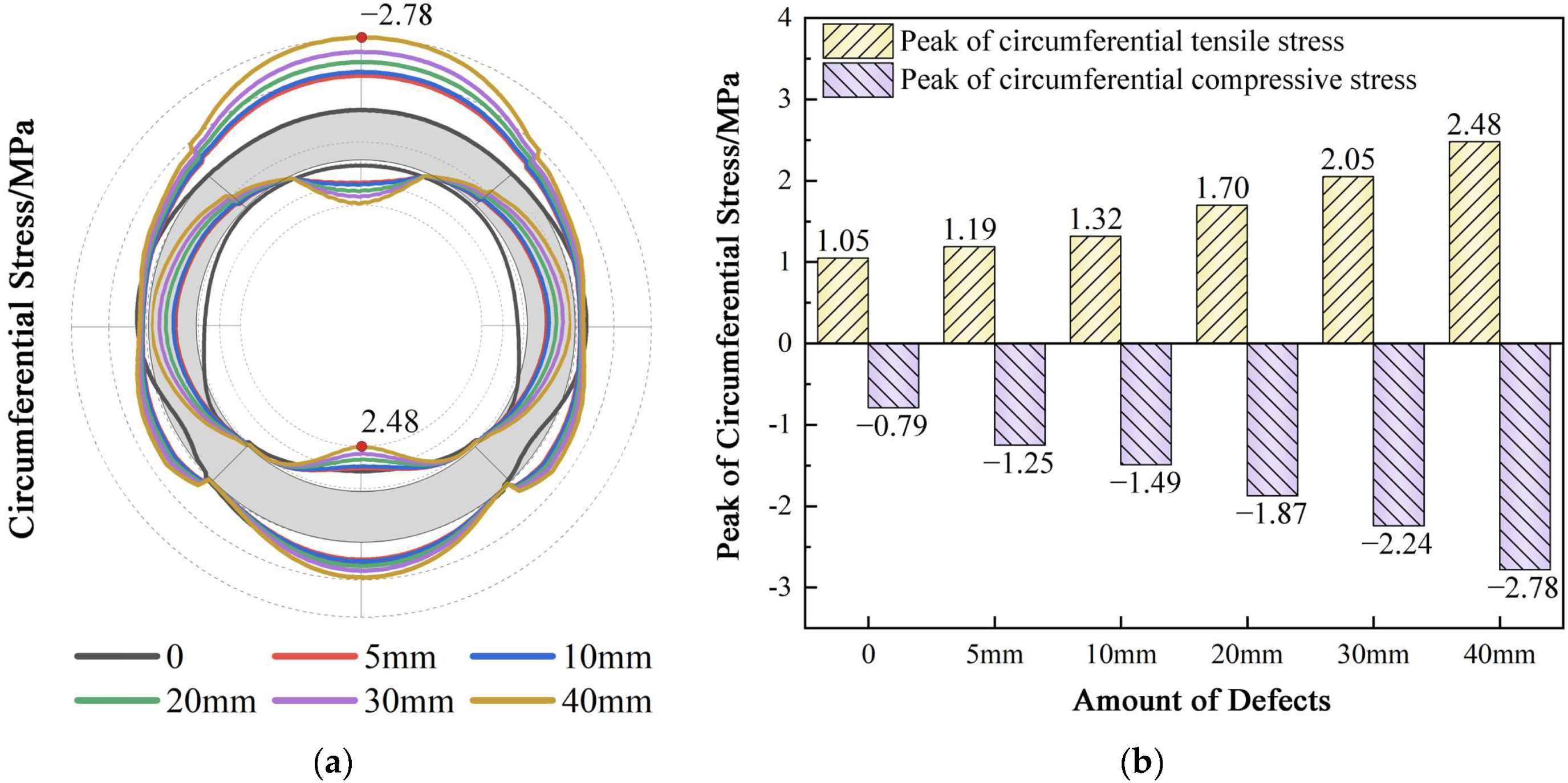 Buildings 14 02198 g009