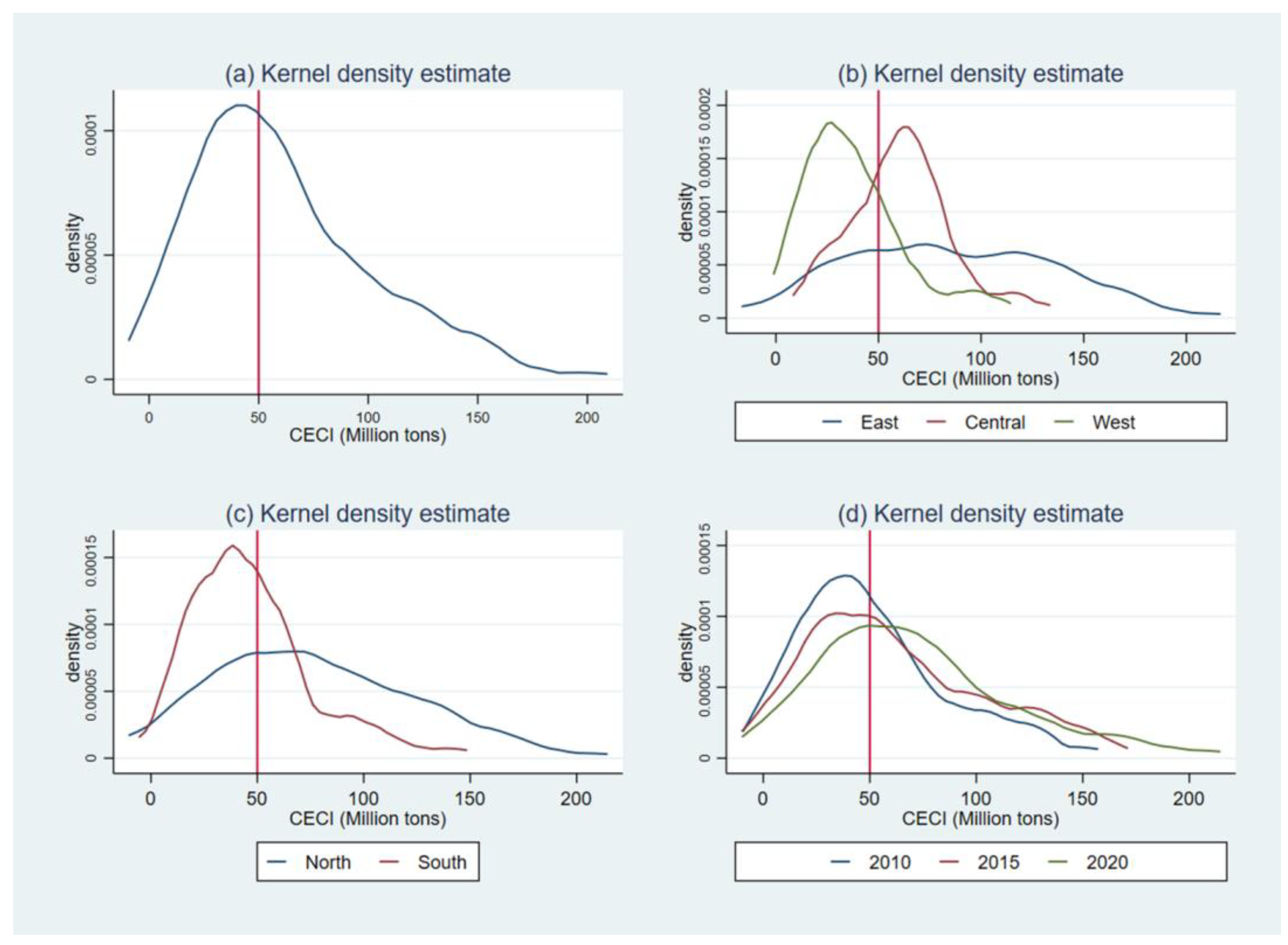 Buildings 14 02200 g004