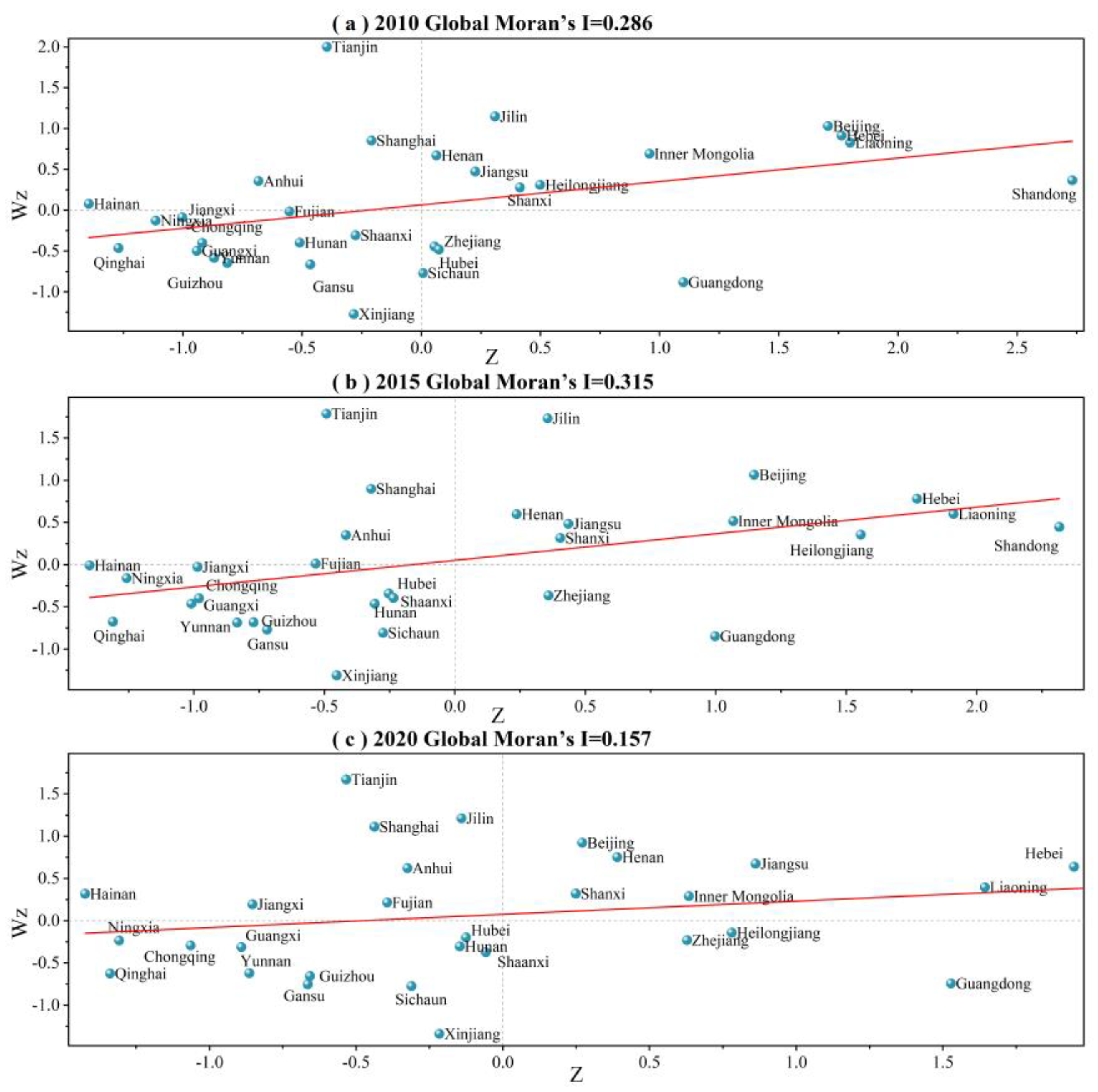 Buildings 14 02200 g005