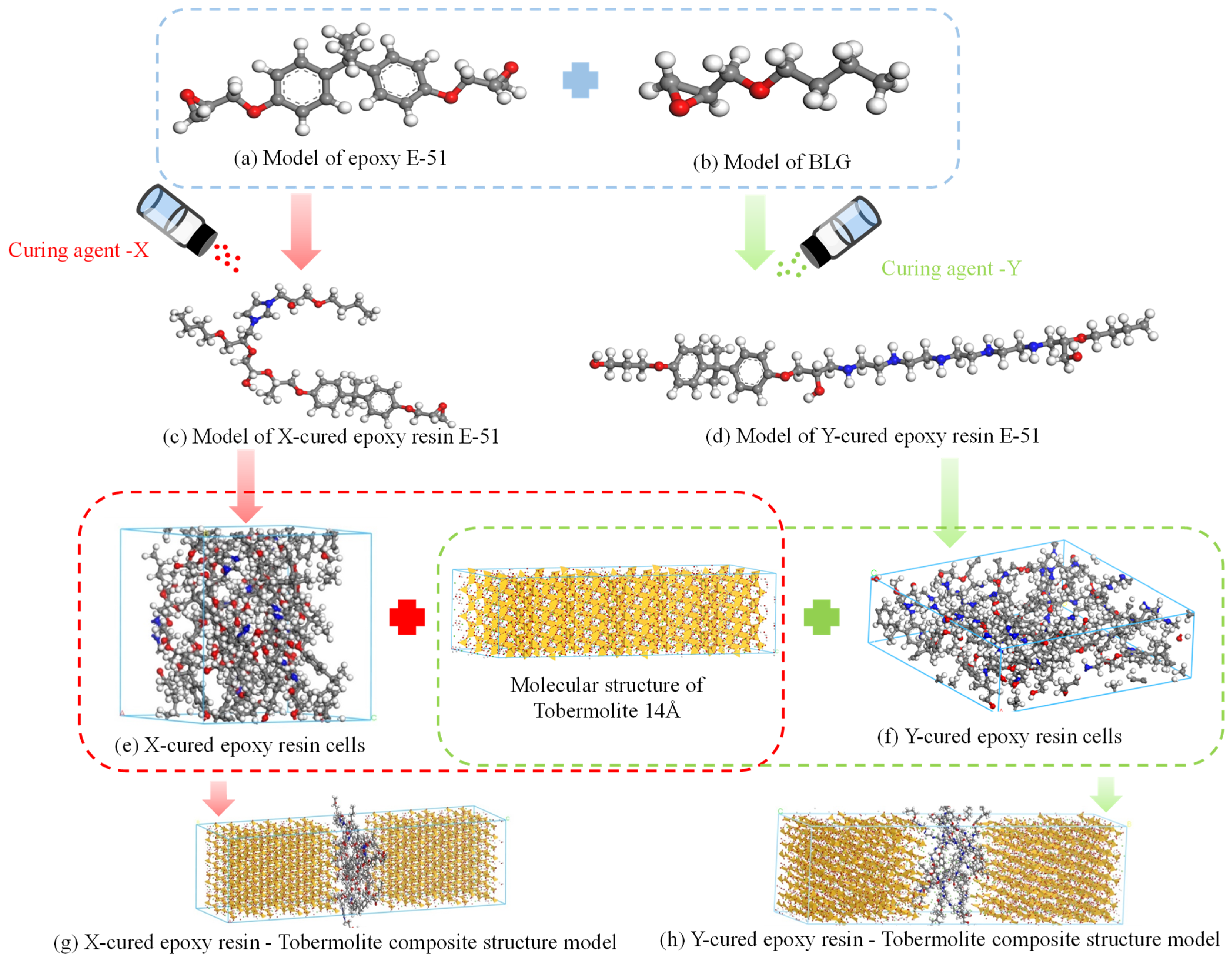 Buildings 14 02201 g006