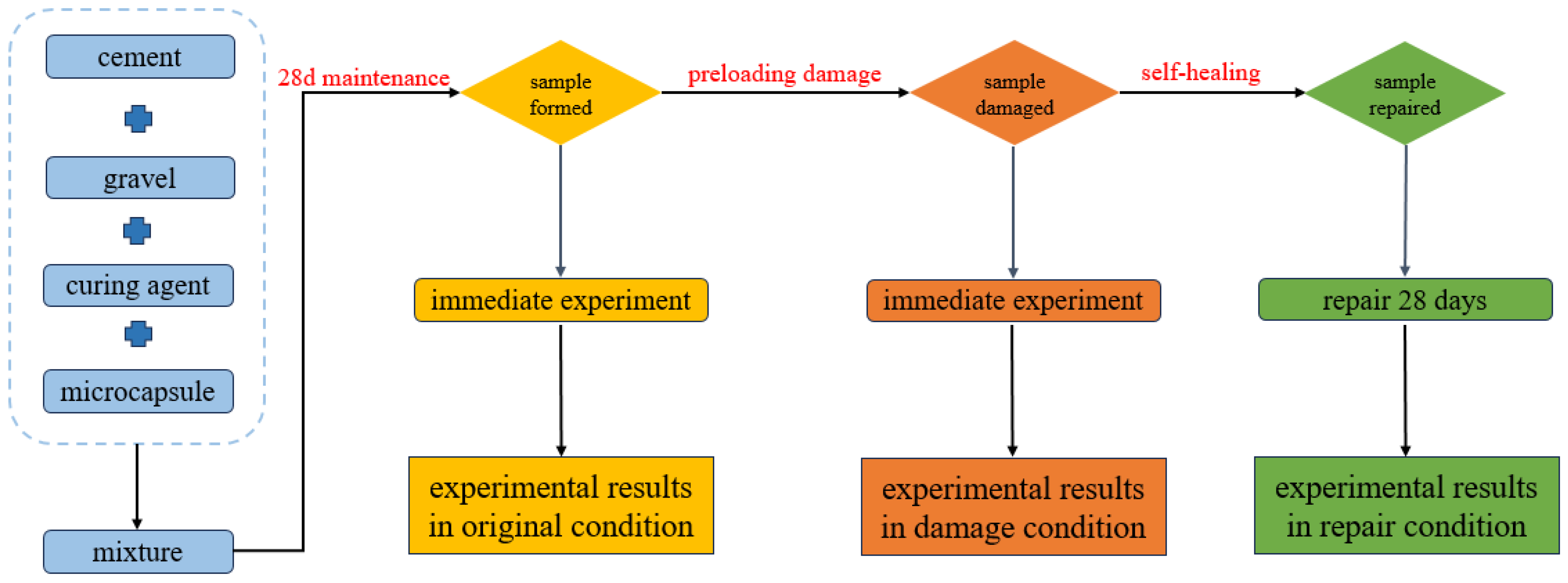 Buildings 14 02201 g009