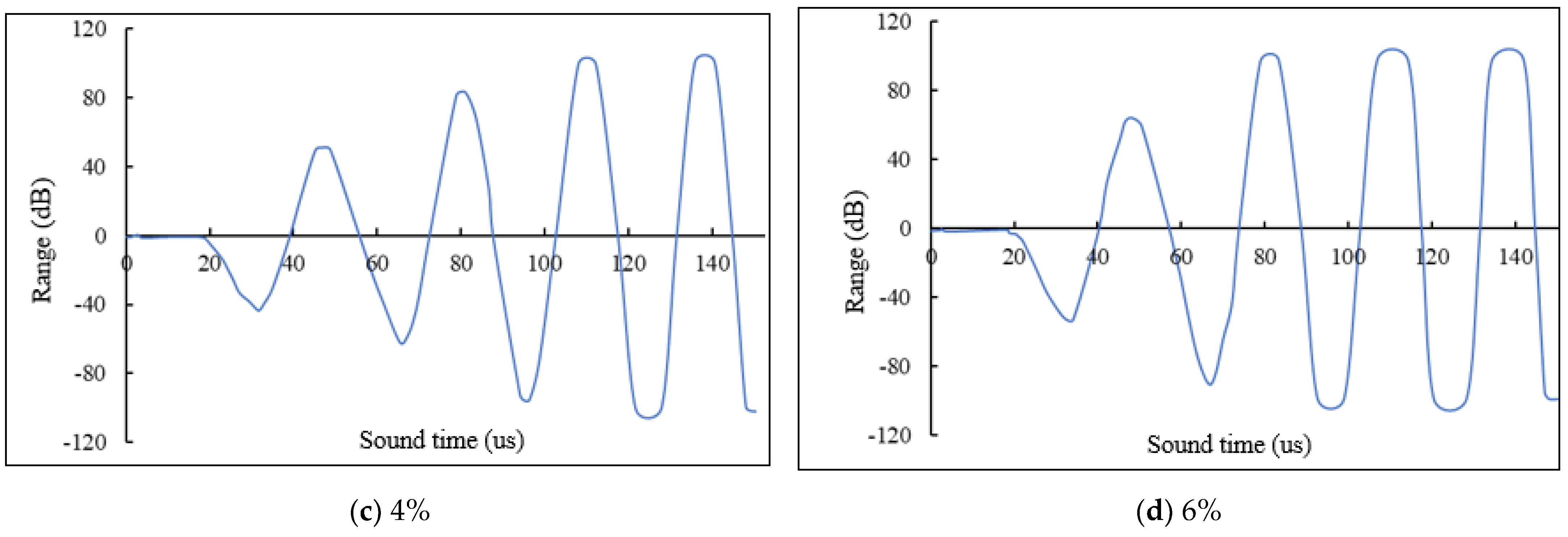 Buildings 14 02201 g023b