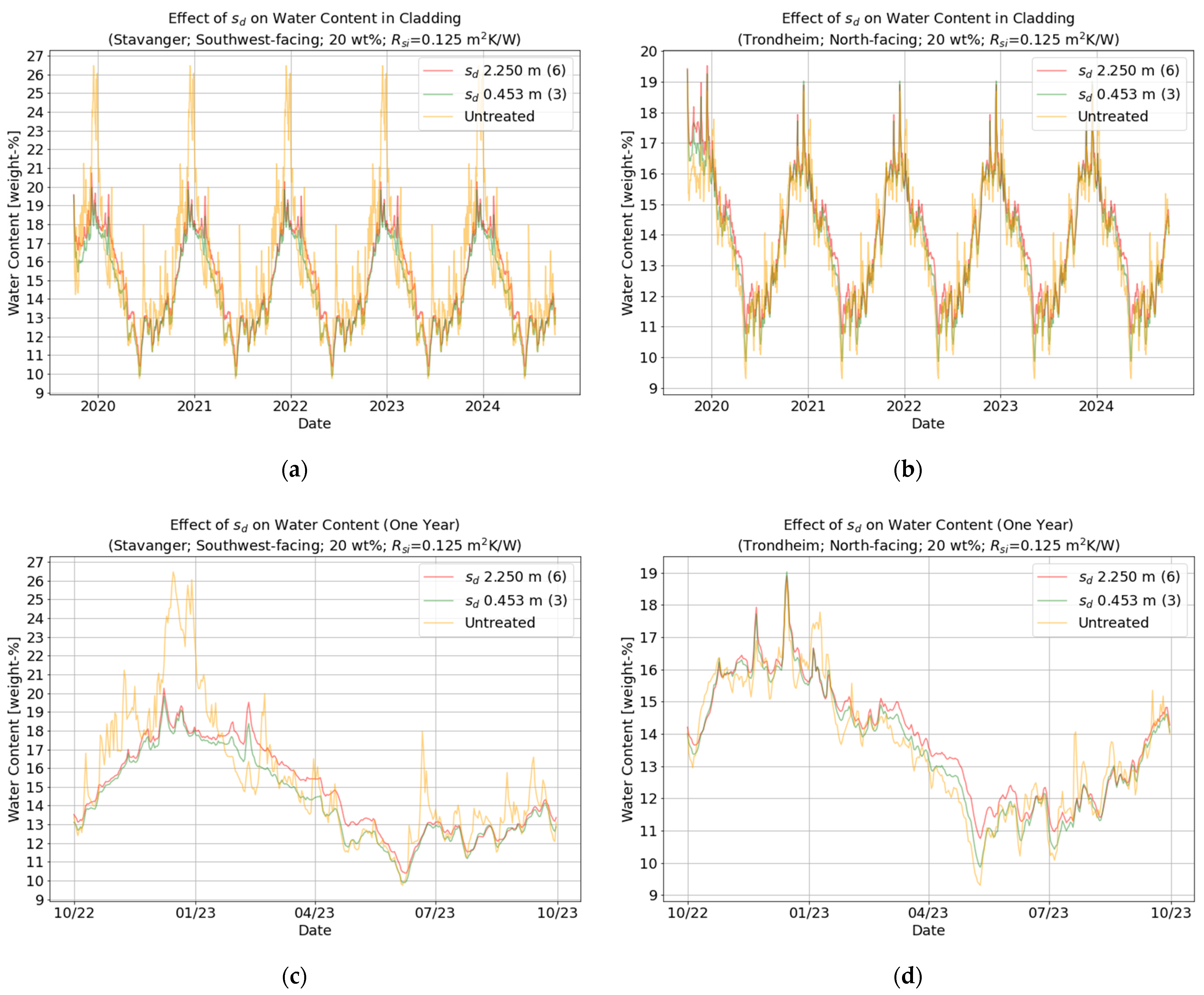 Buildings 14 02202 g008