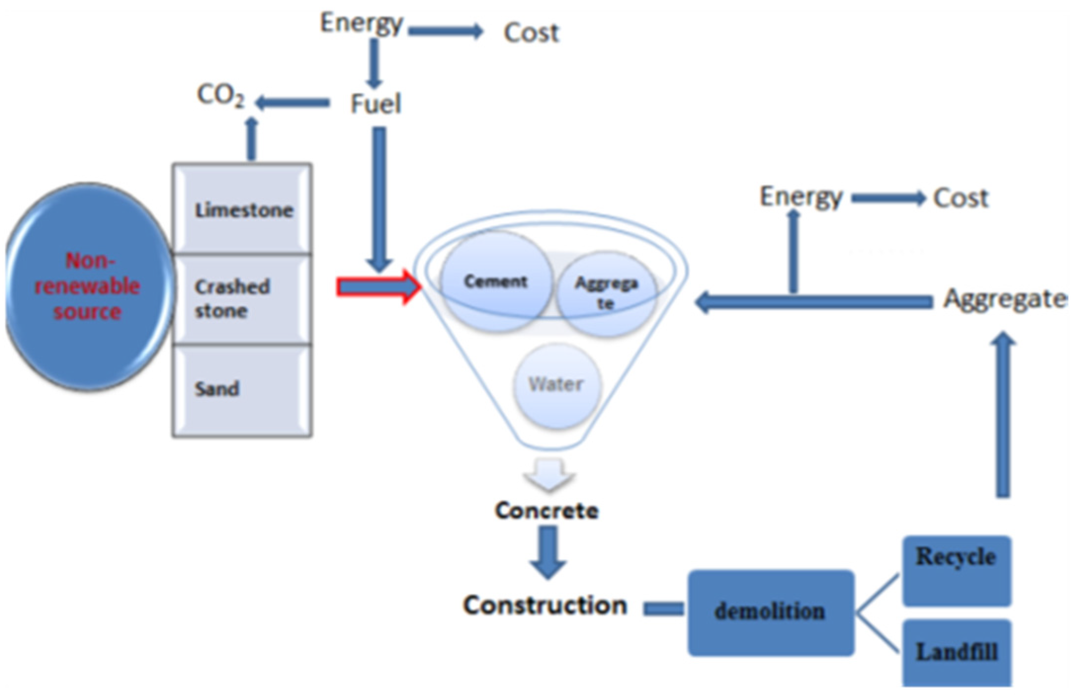 Buildings 14 02204 g005