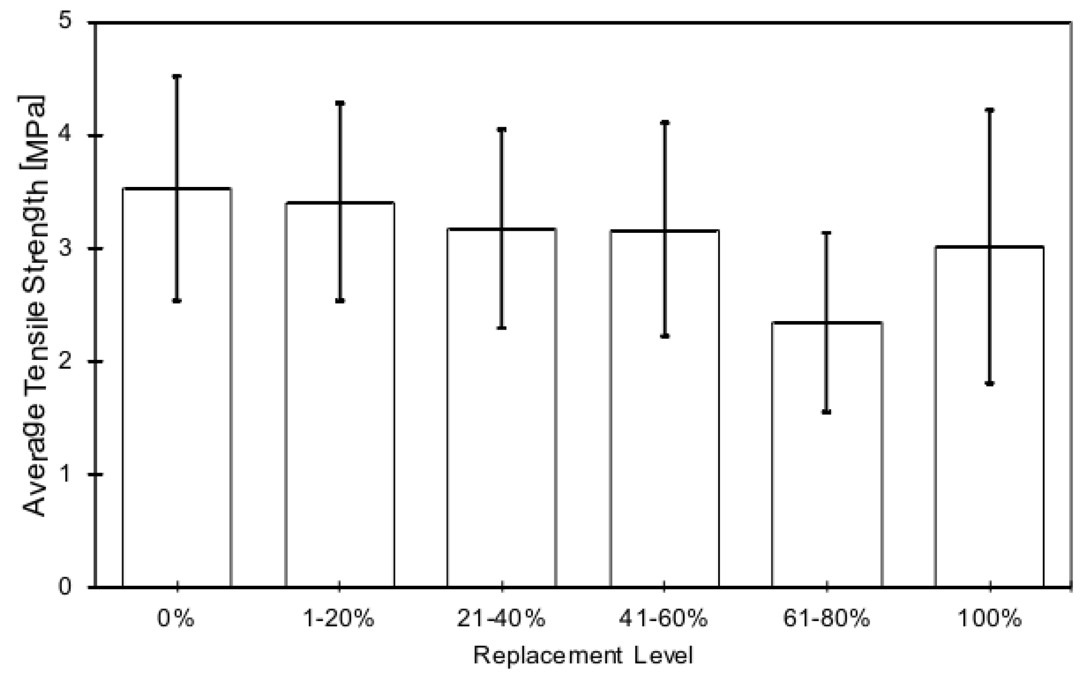 Buildings 14 02204 g009