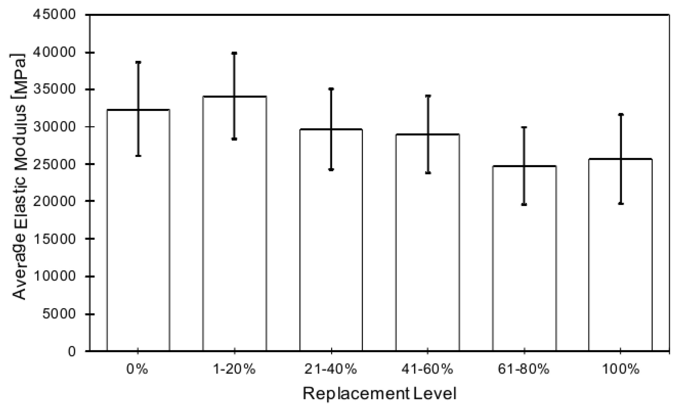 Buildings 14 02204 g011