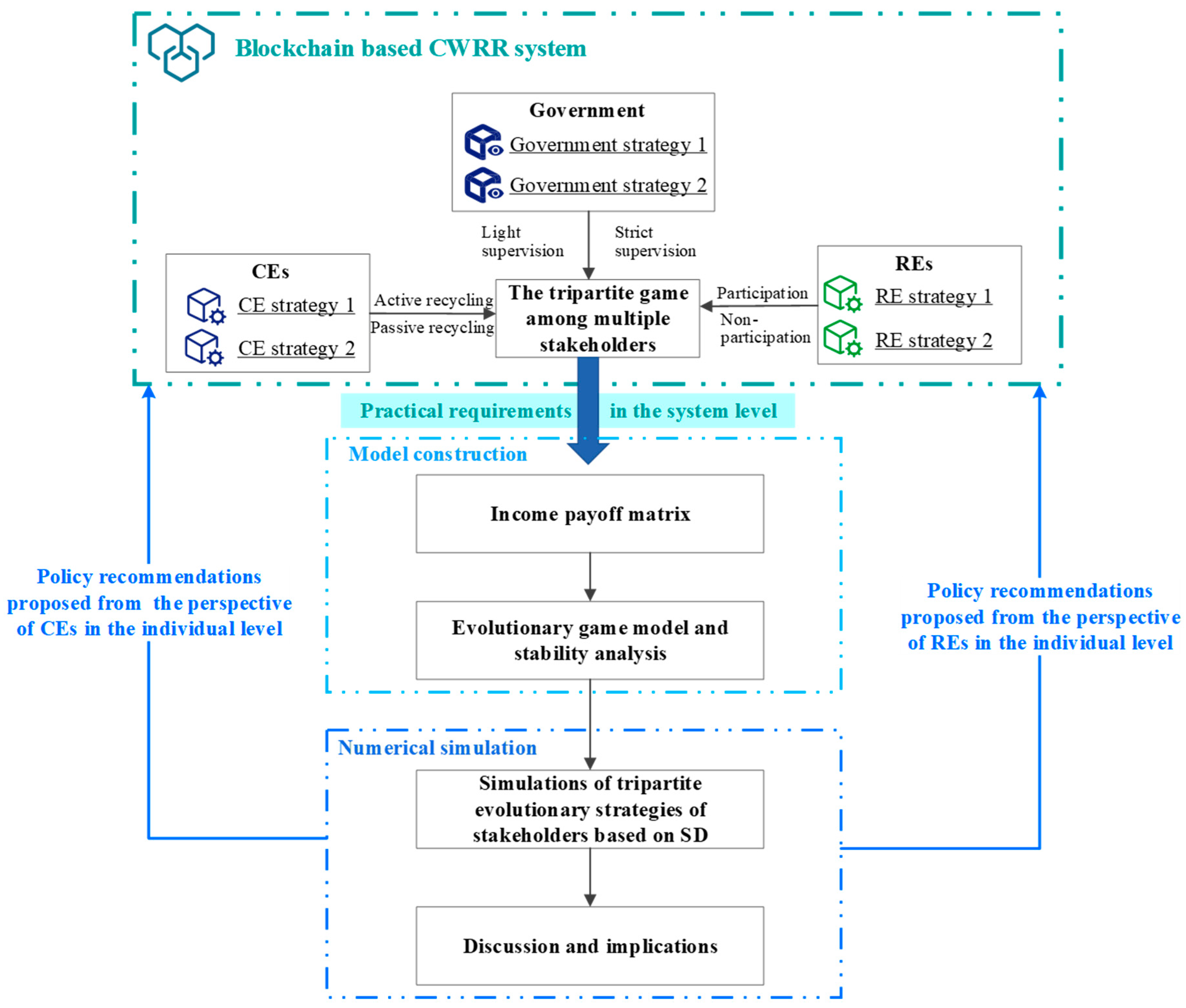 Buildings 14 02205 g001