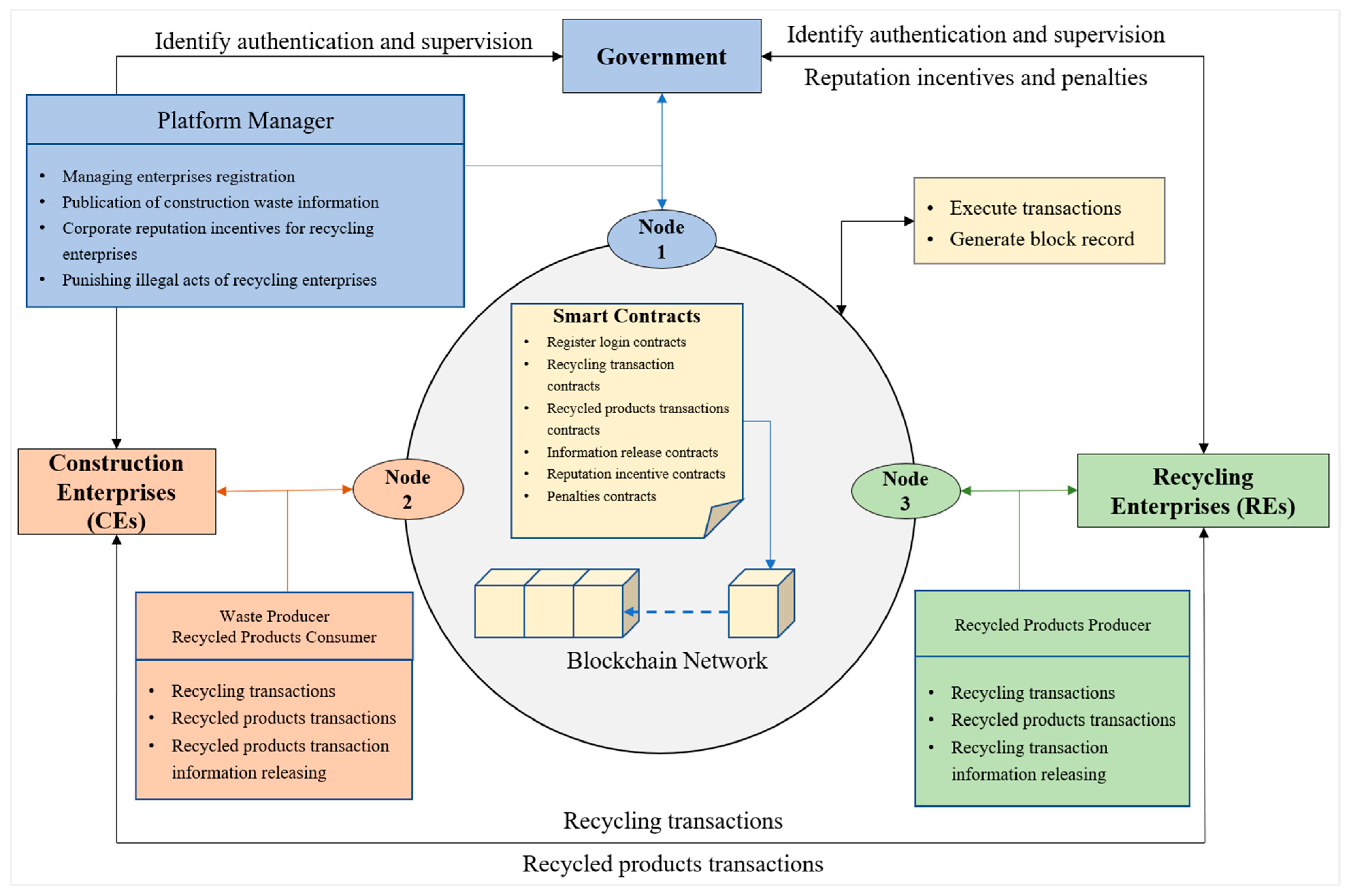 Buildings 14 02205 g002
