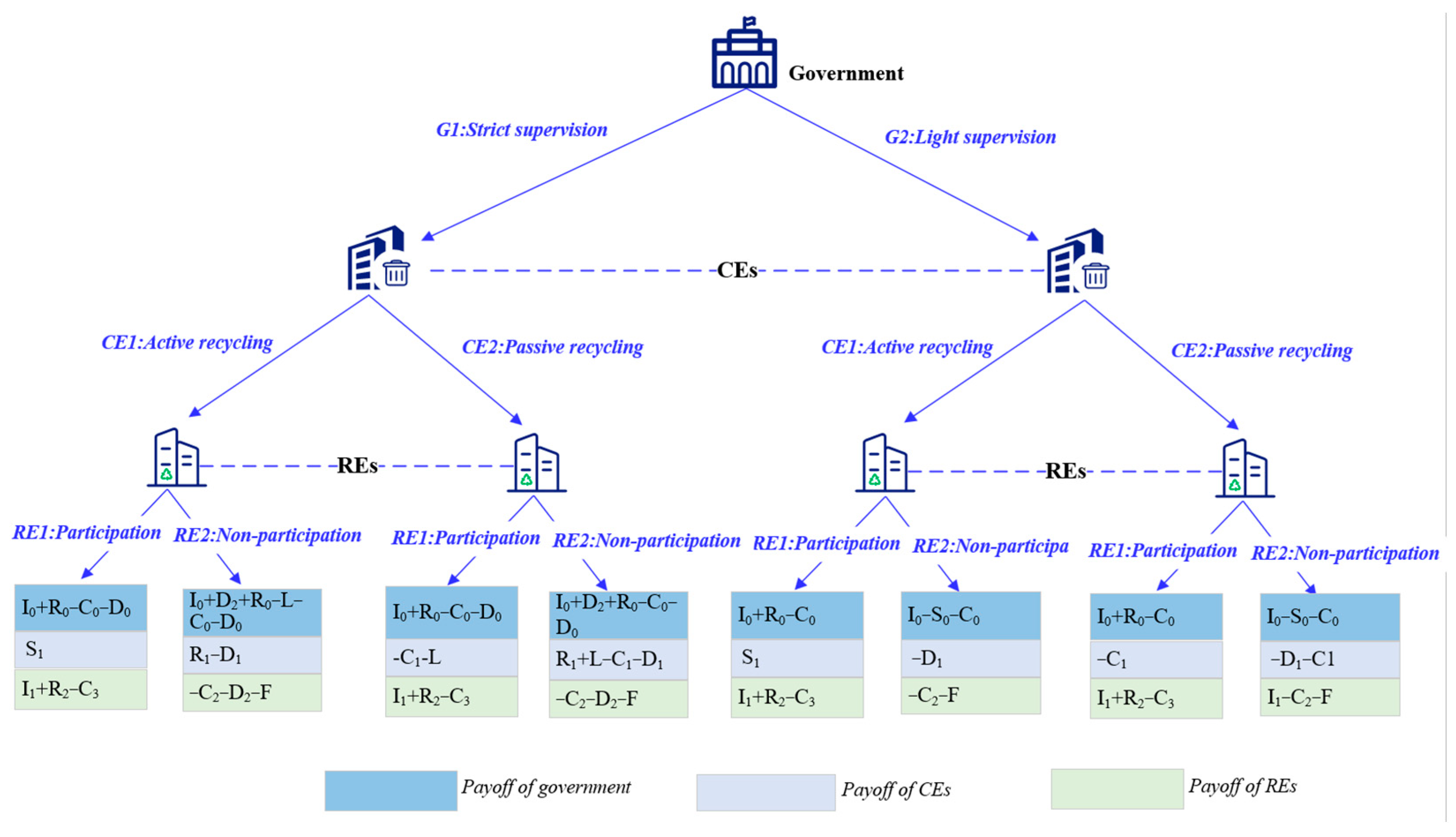 Buildings 14 02205 g003