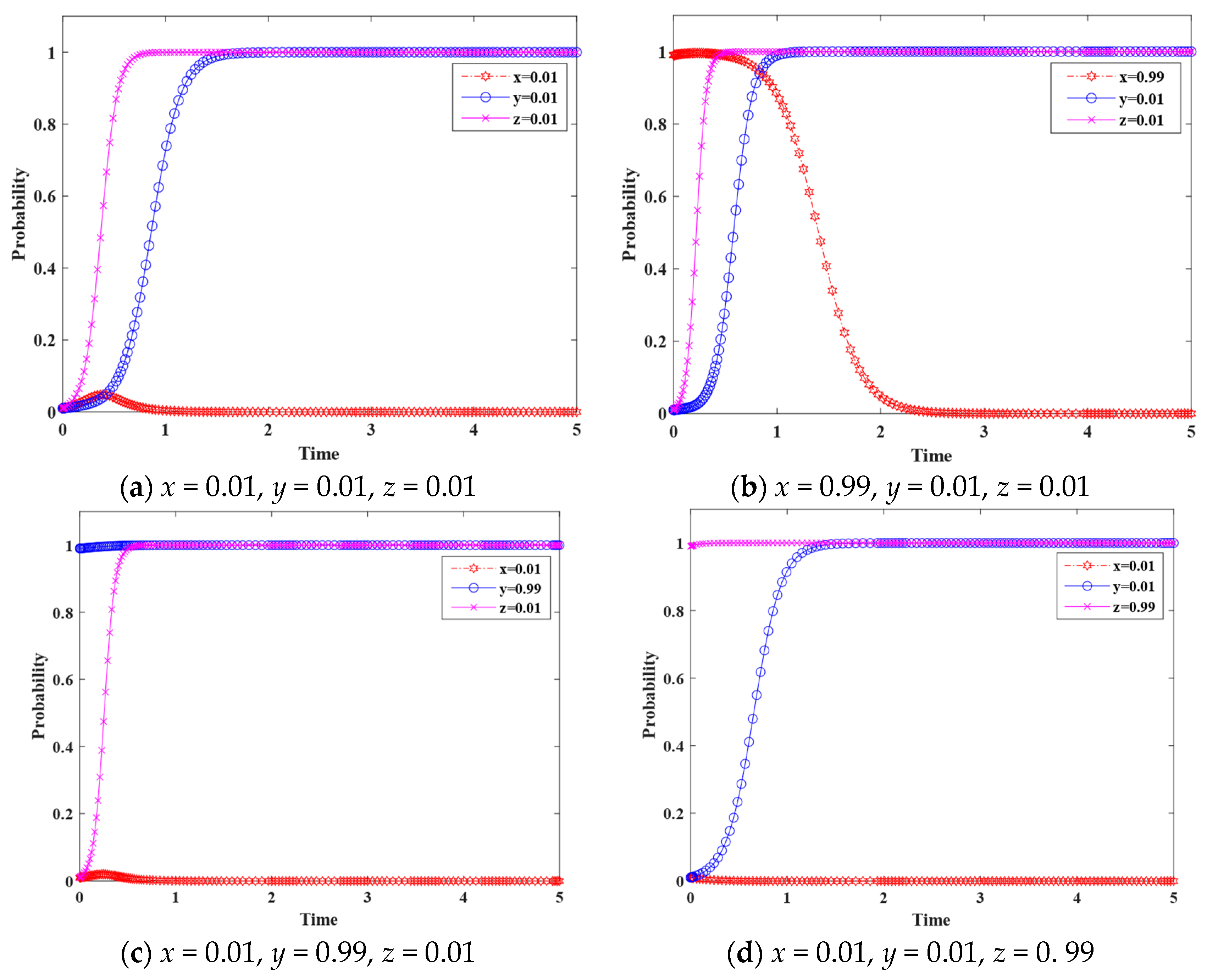 Buildings 14 02205 g005