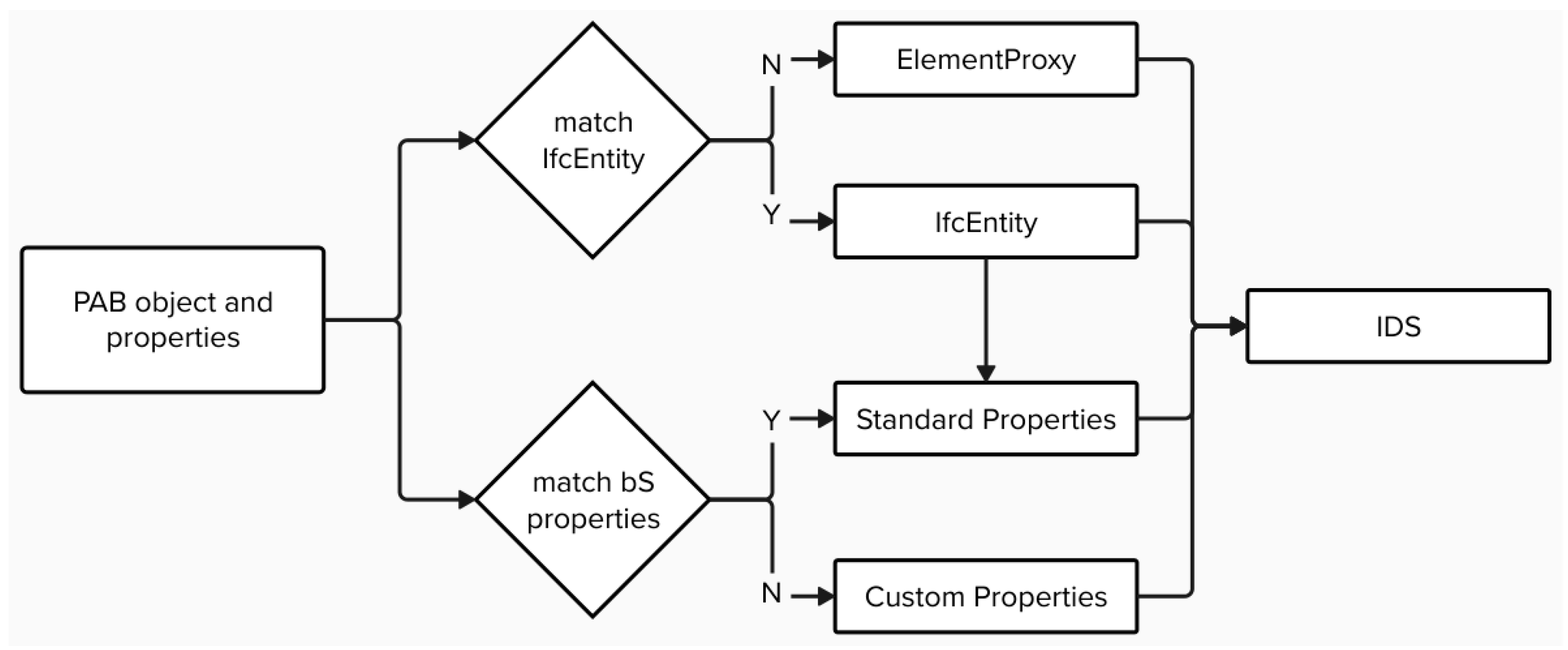 Buildings 14 02206 g003