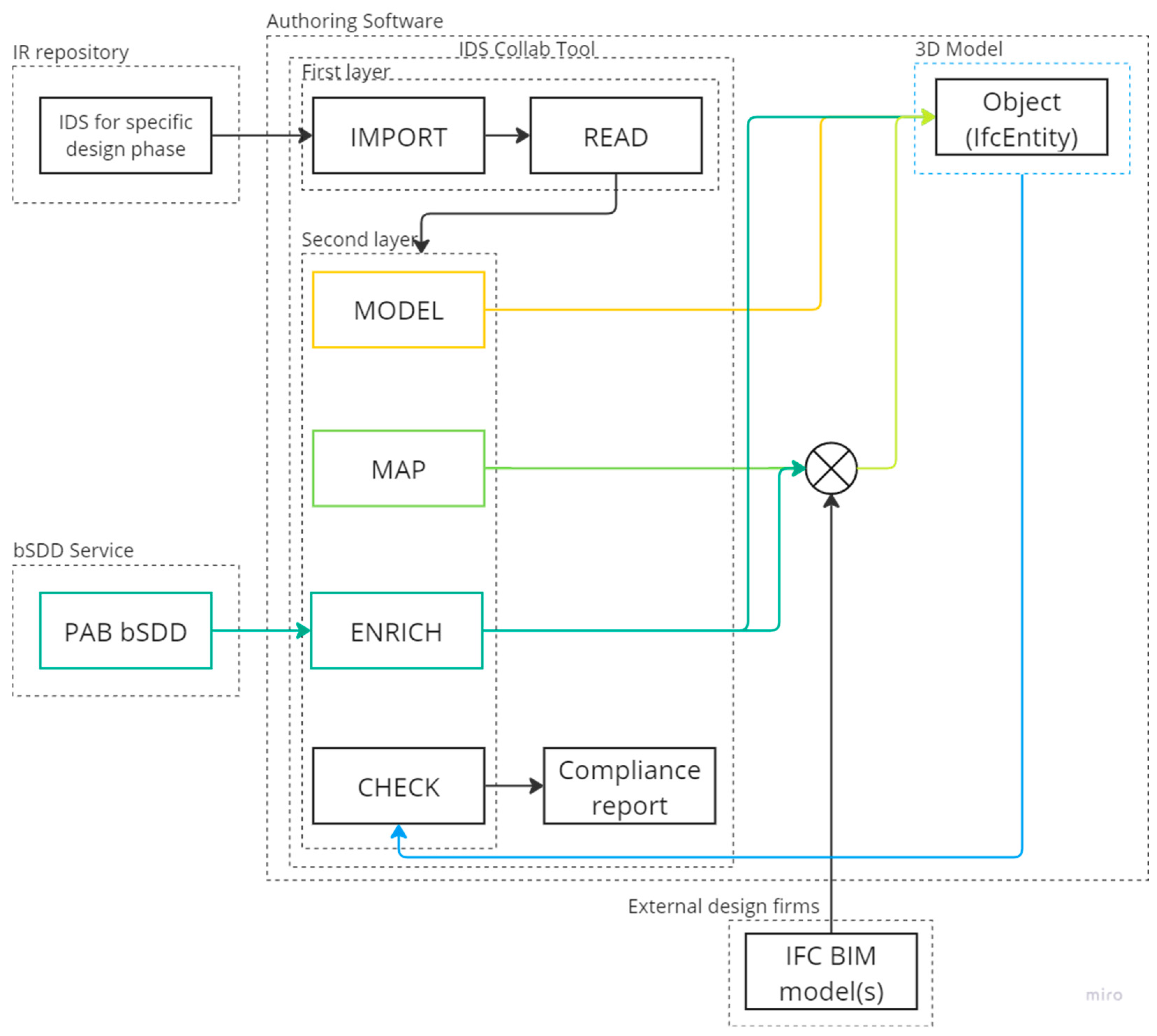 Buildings 14 02206 g005