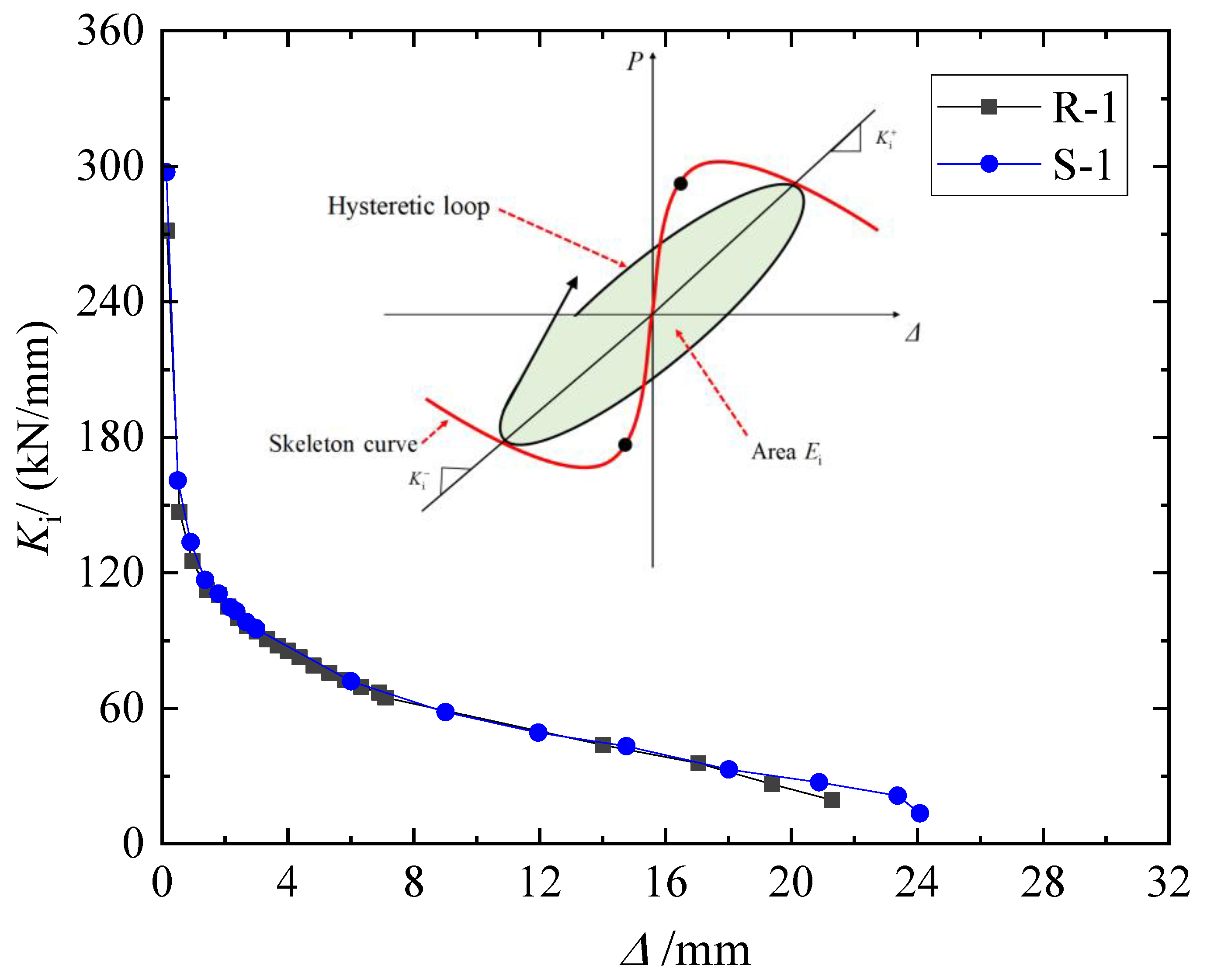 Buildings 14 02208 g008