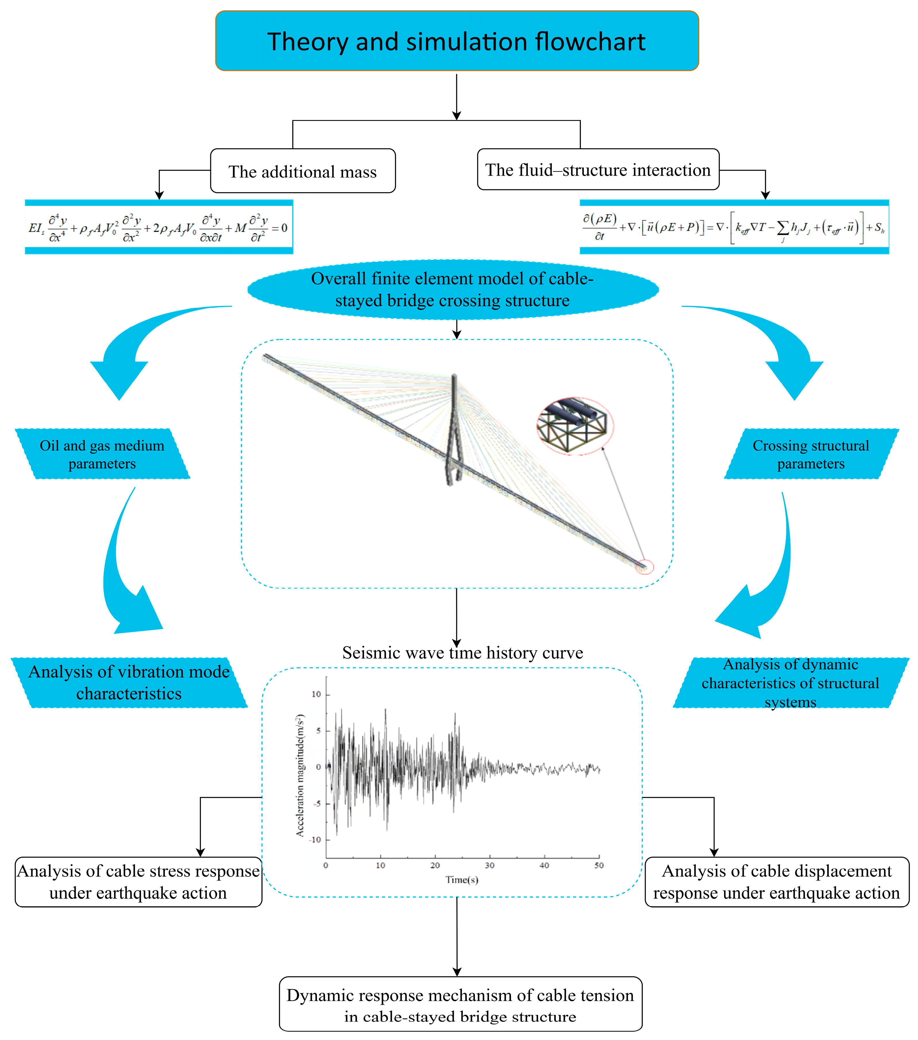 Buildings 14 02209 g001