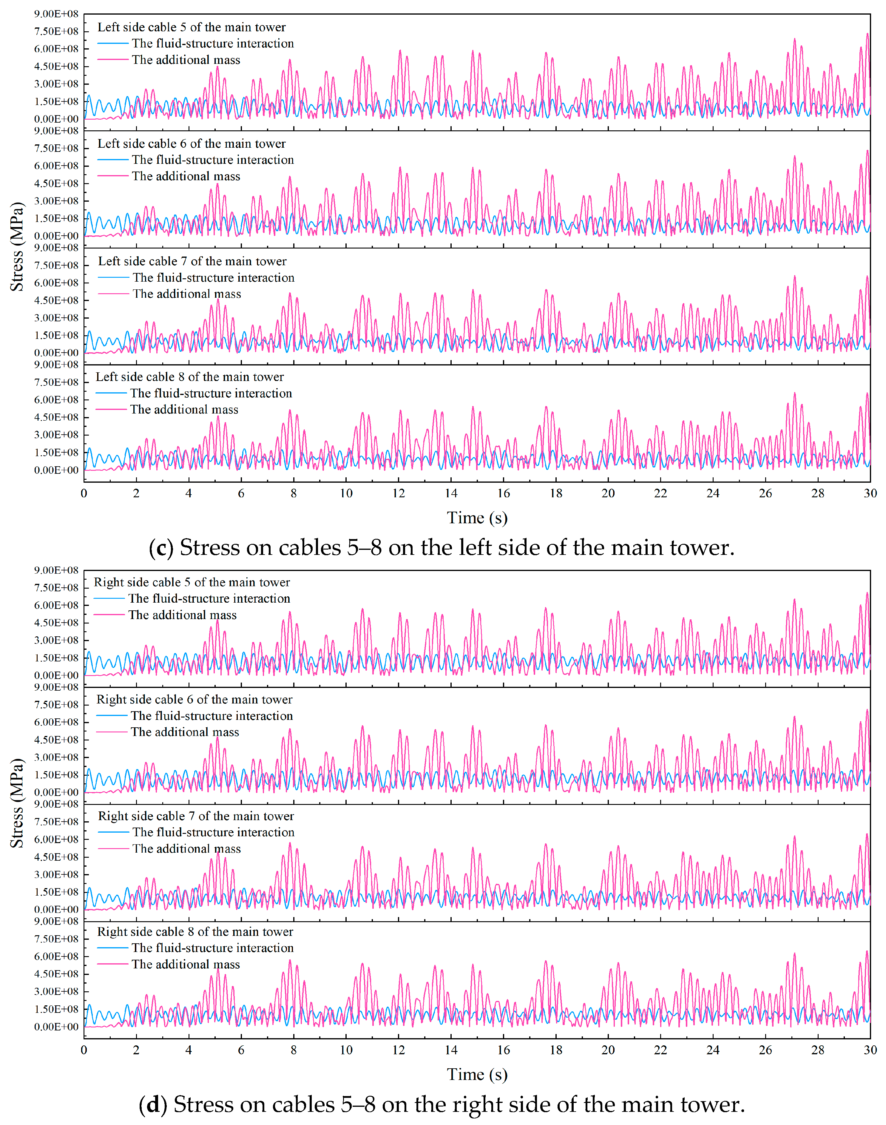 Buildings 14 02209 g005b