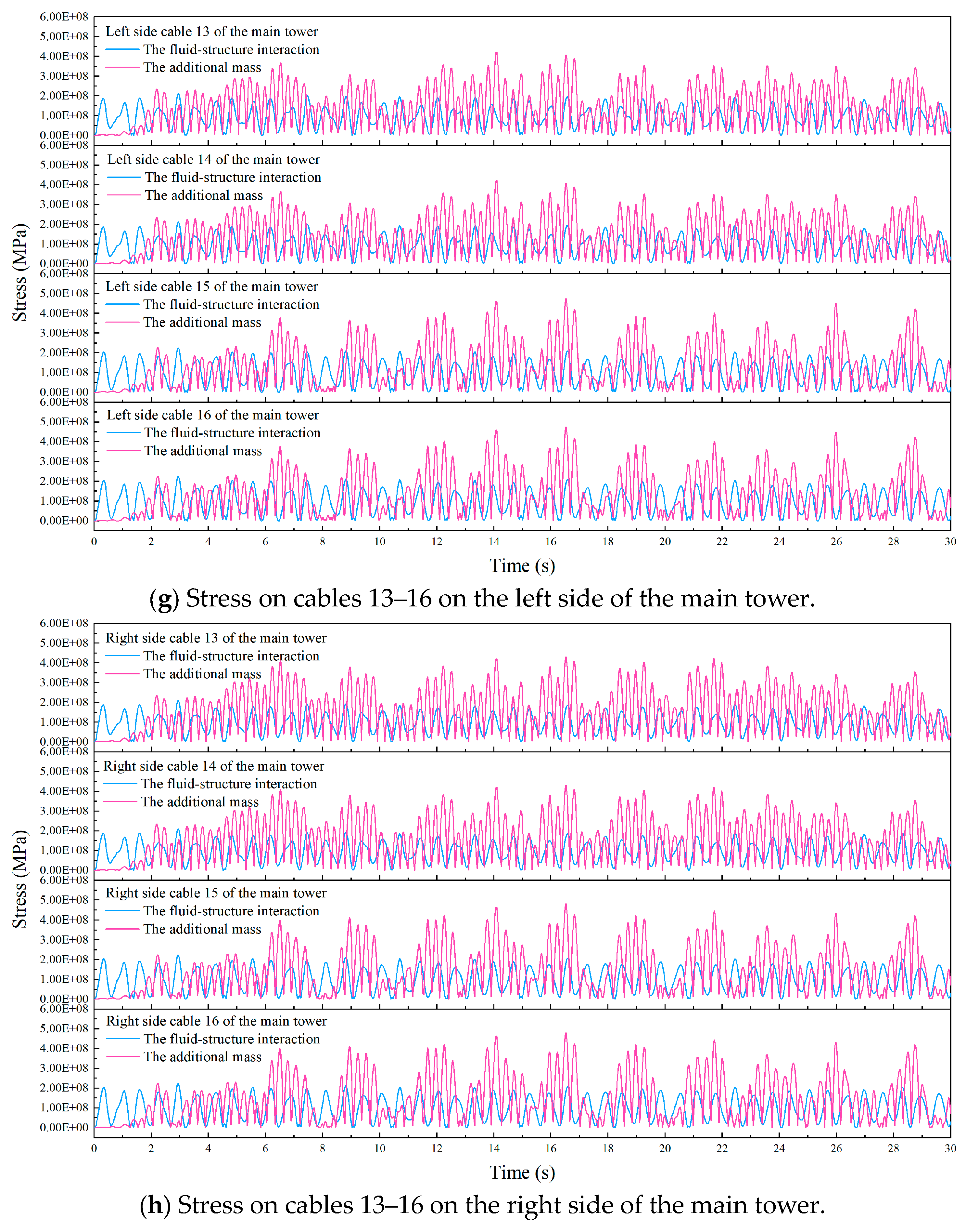 Buildings 14 02209 g005d