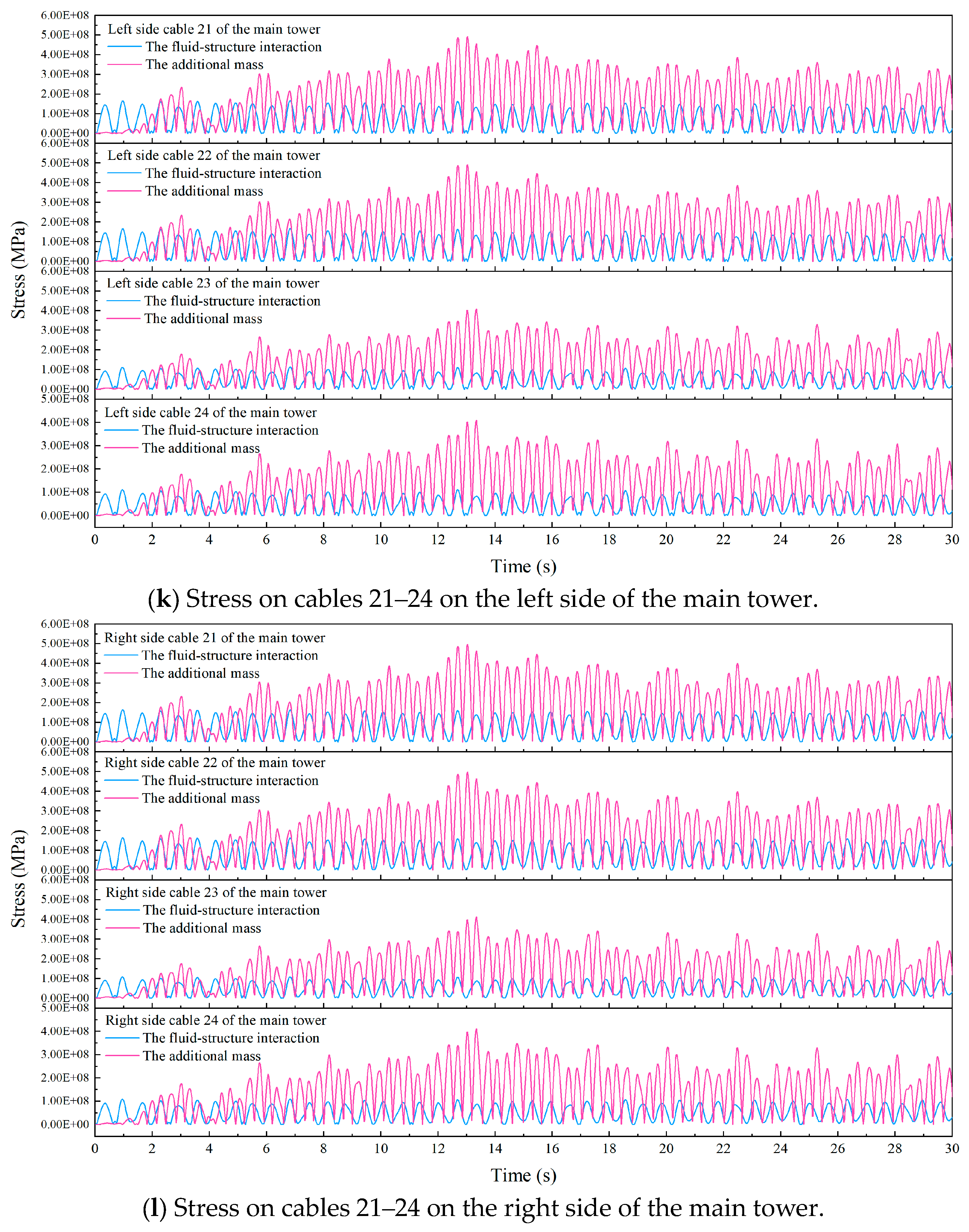 Buildings 14 02209 g005f