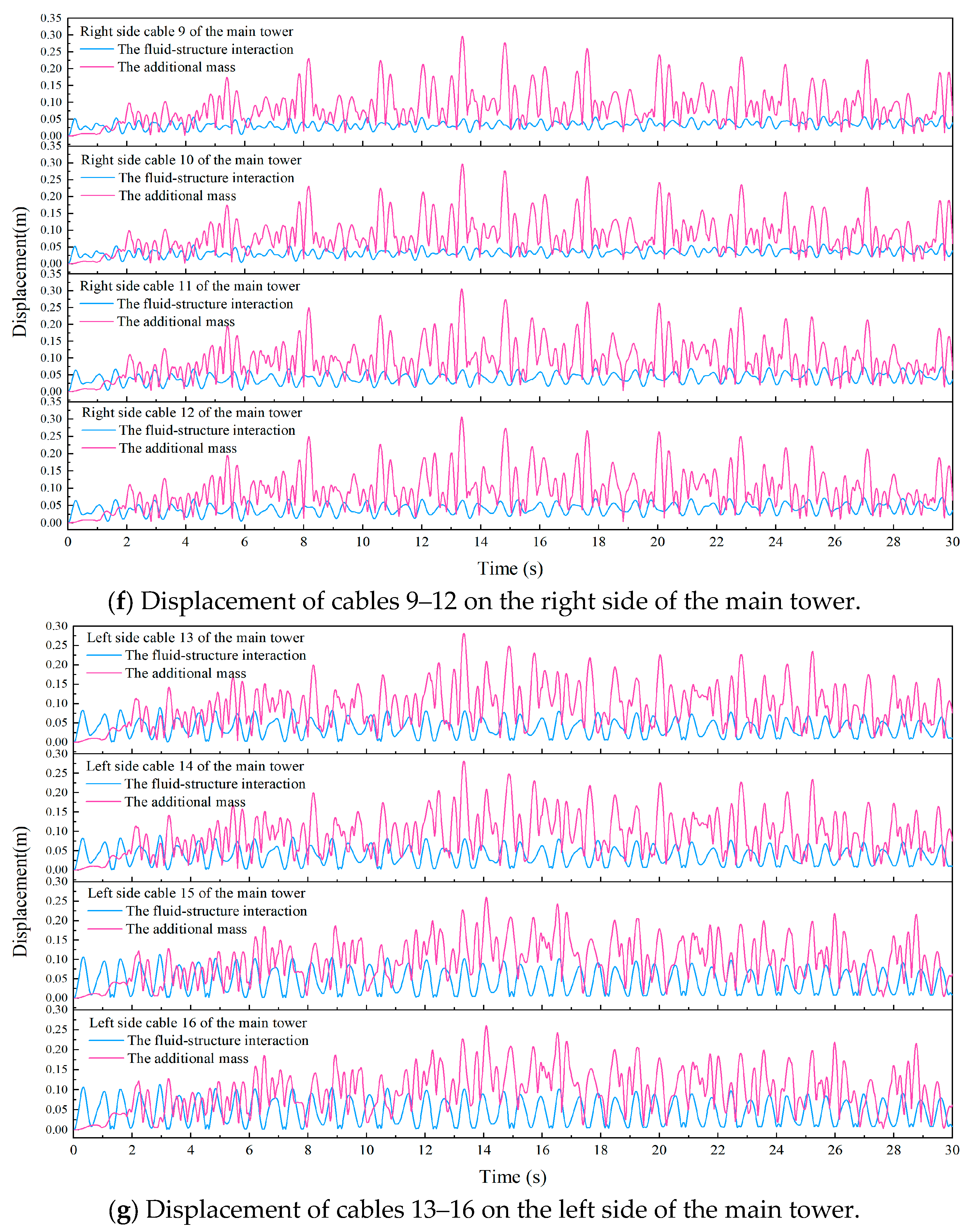 Buildings 14 02209 g006d