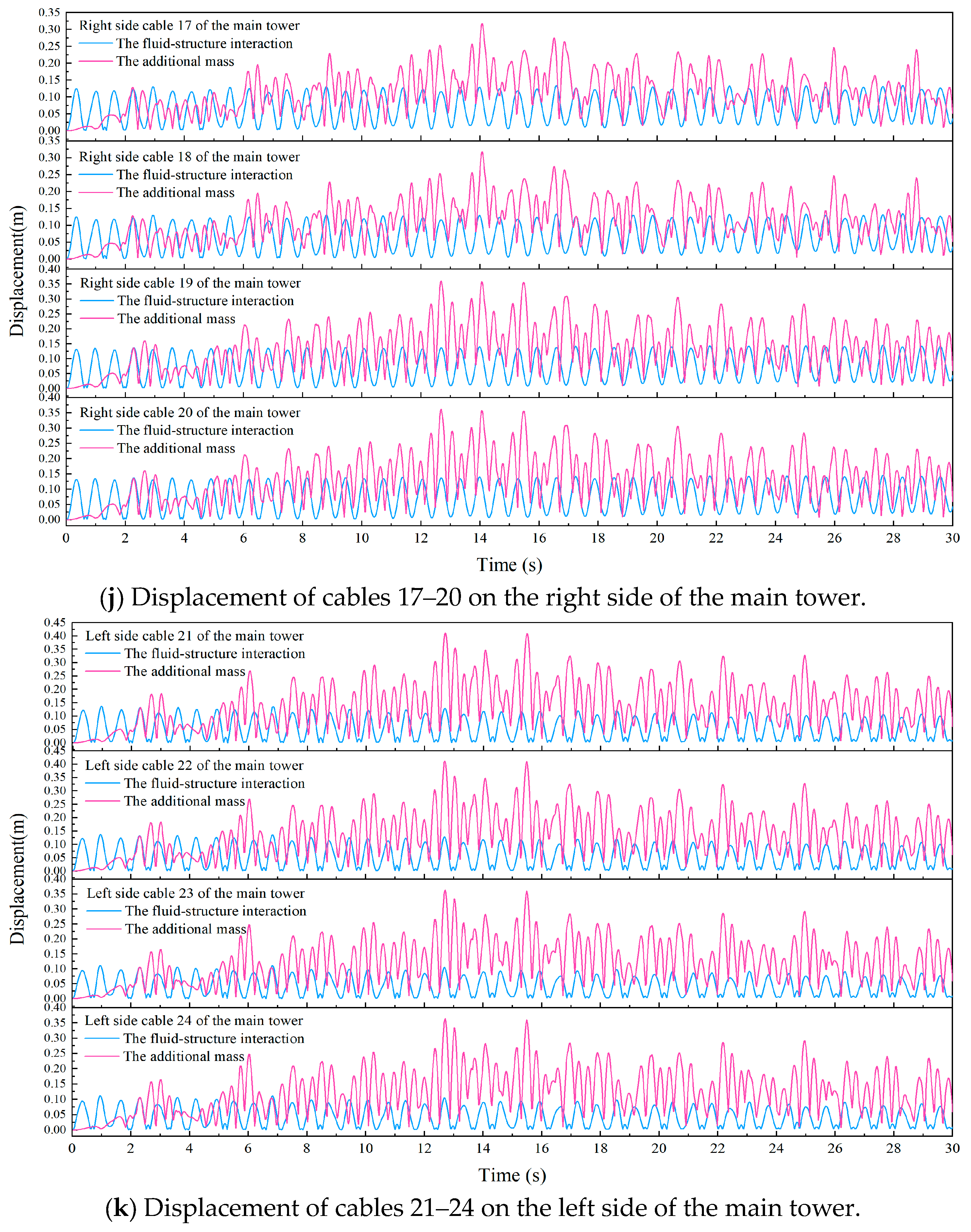 Buildings 14 02209 g006f