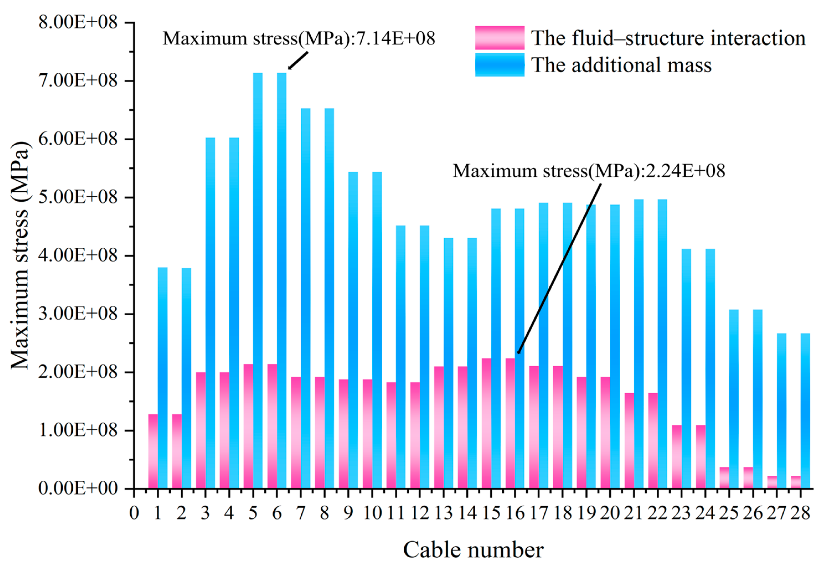 Buildings 14 02209 g007