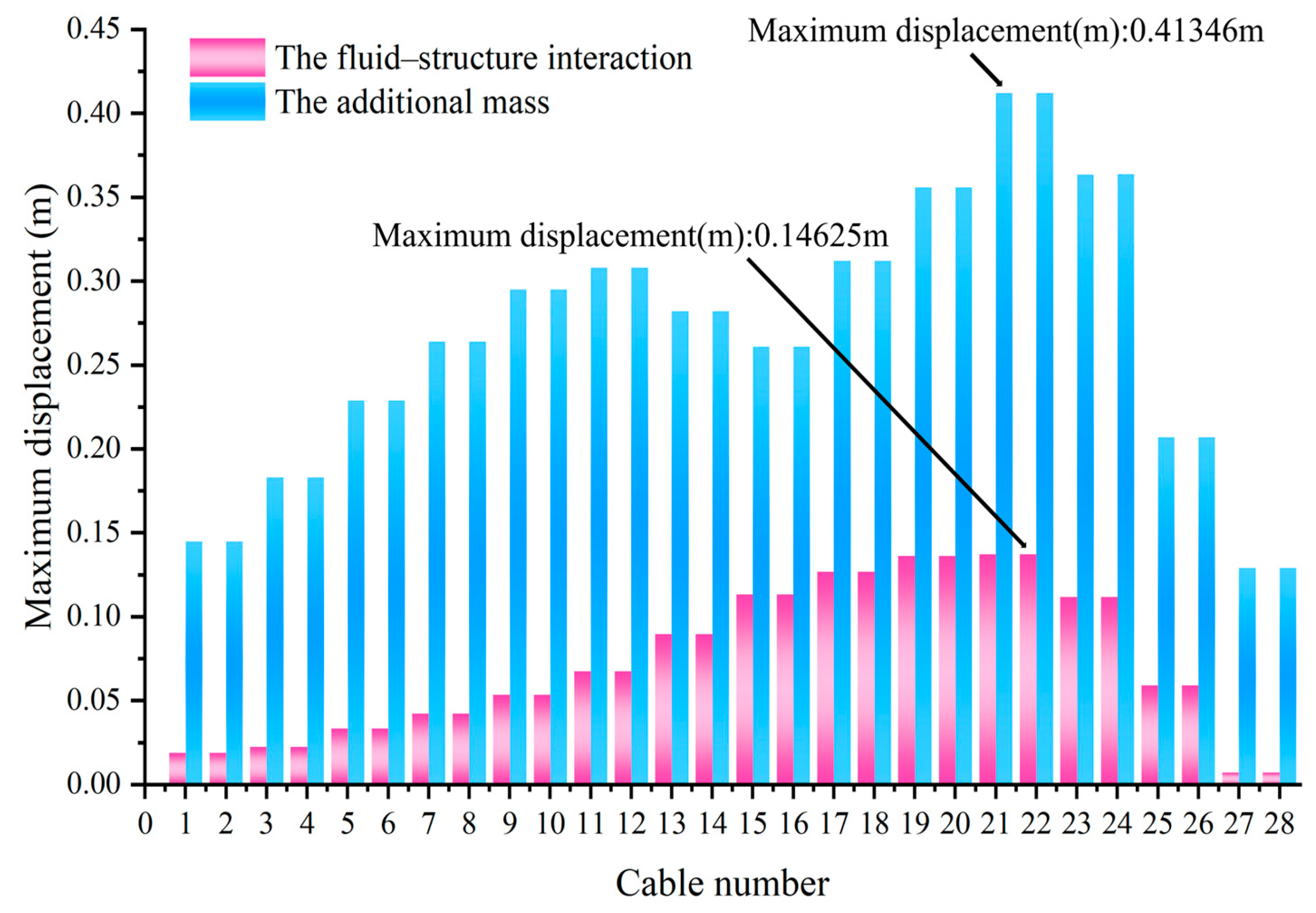 Buildings 14 02209 g008