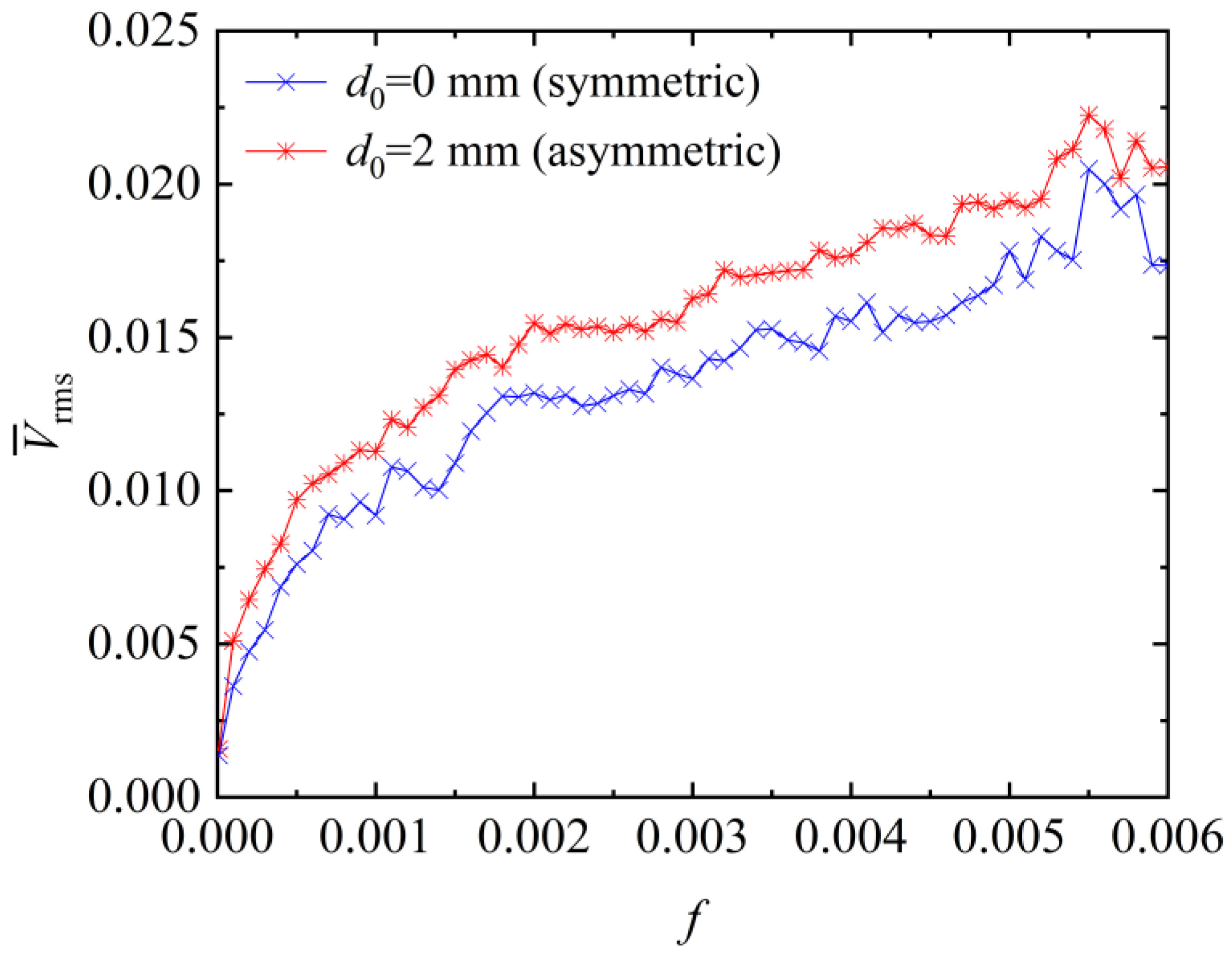 Buildings 14 02210 g003
