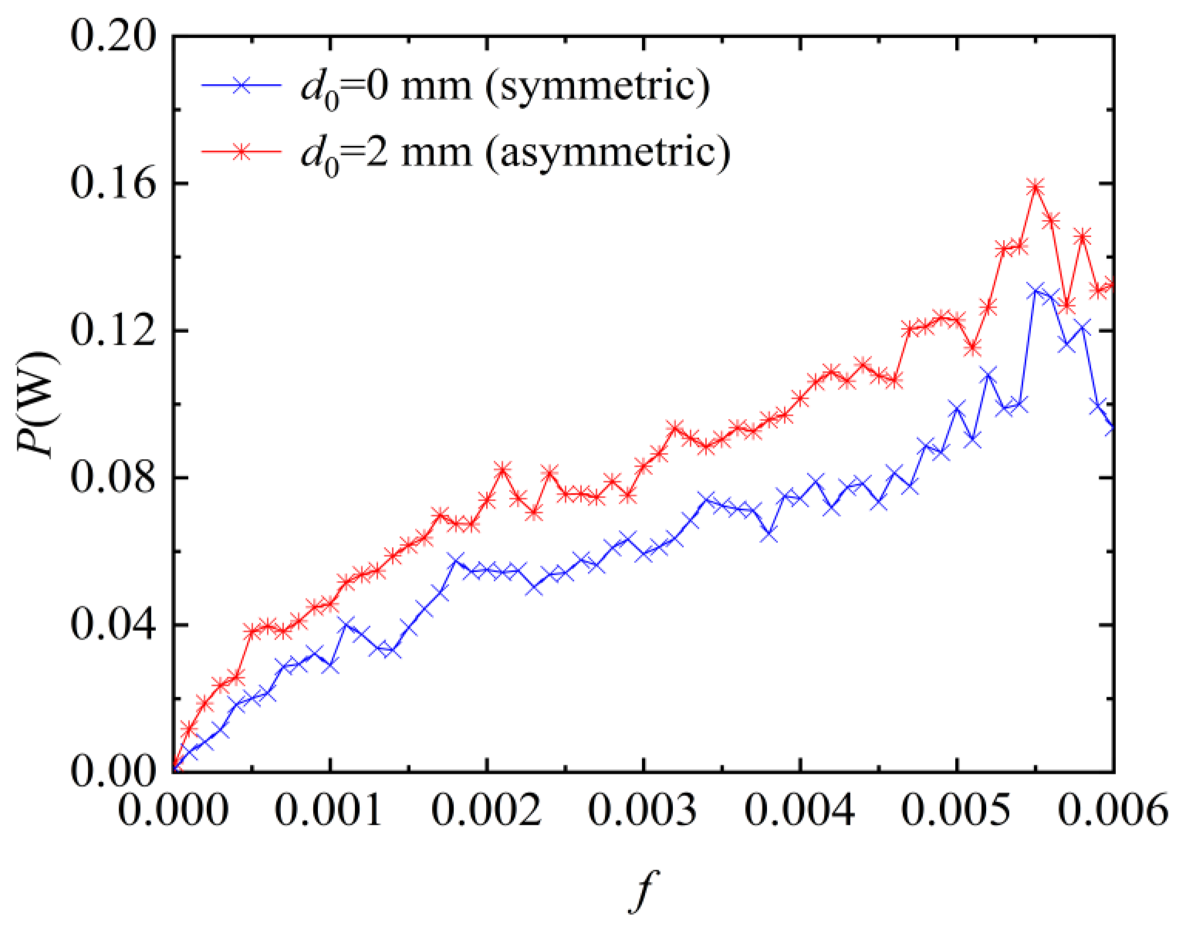 Buildings 14 02210 g004