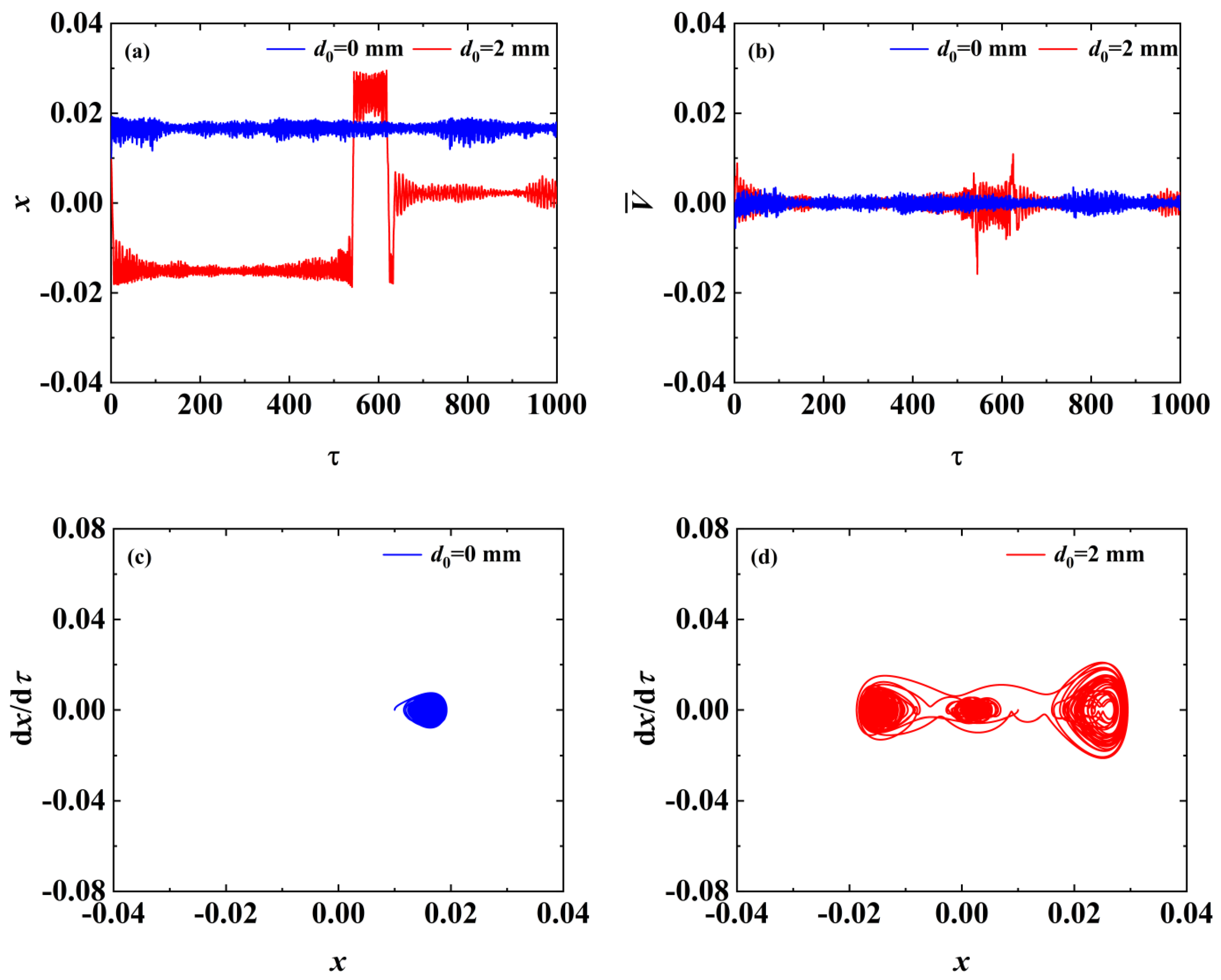 Buildings 14 02210 g005