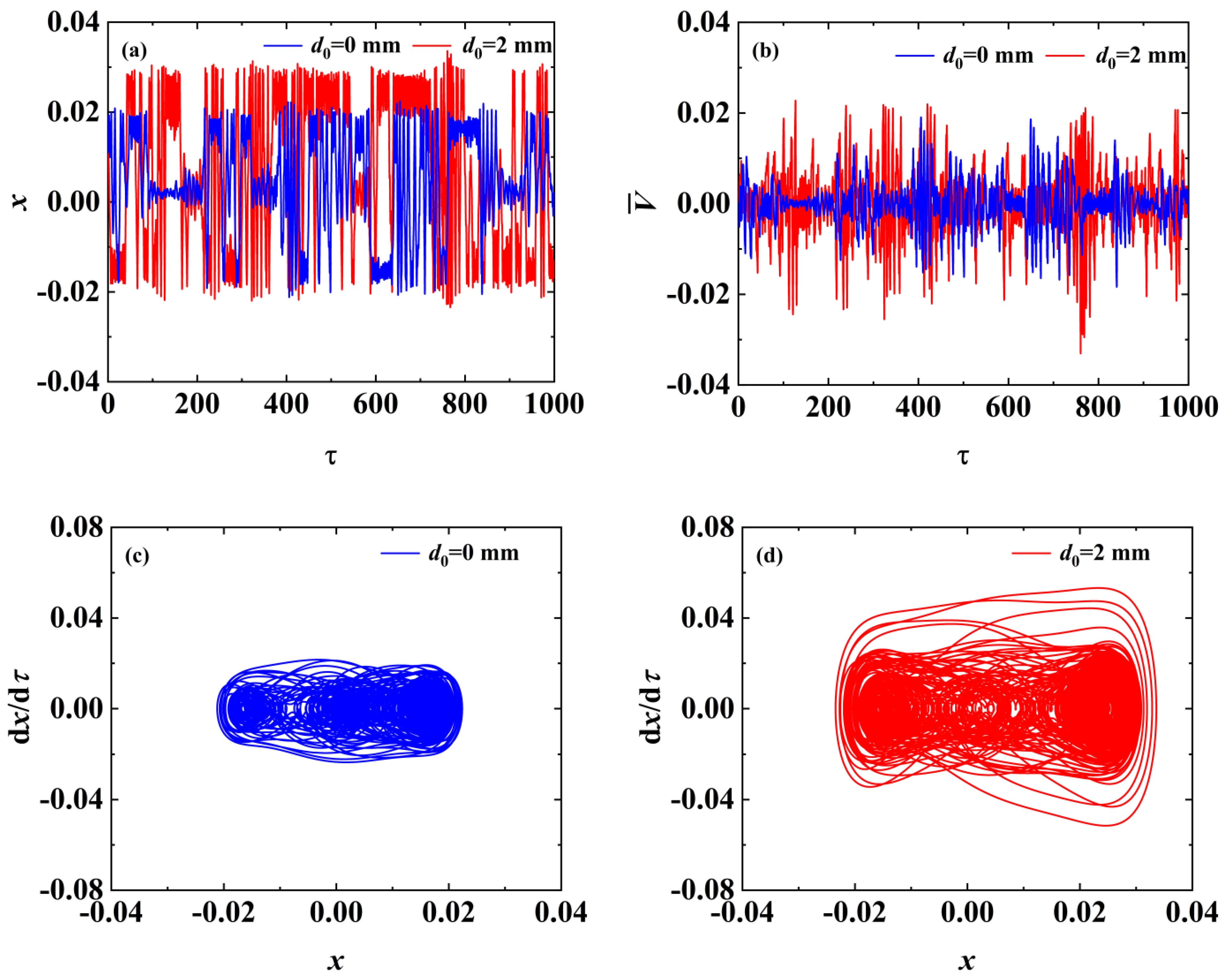Buildings 14 02210 g007