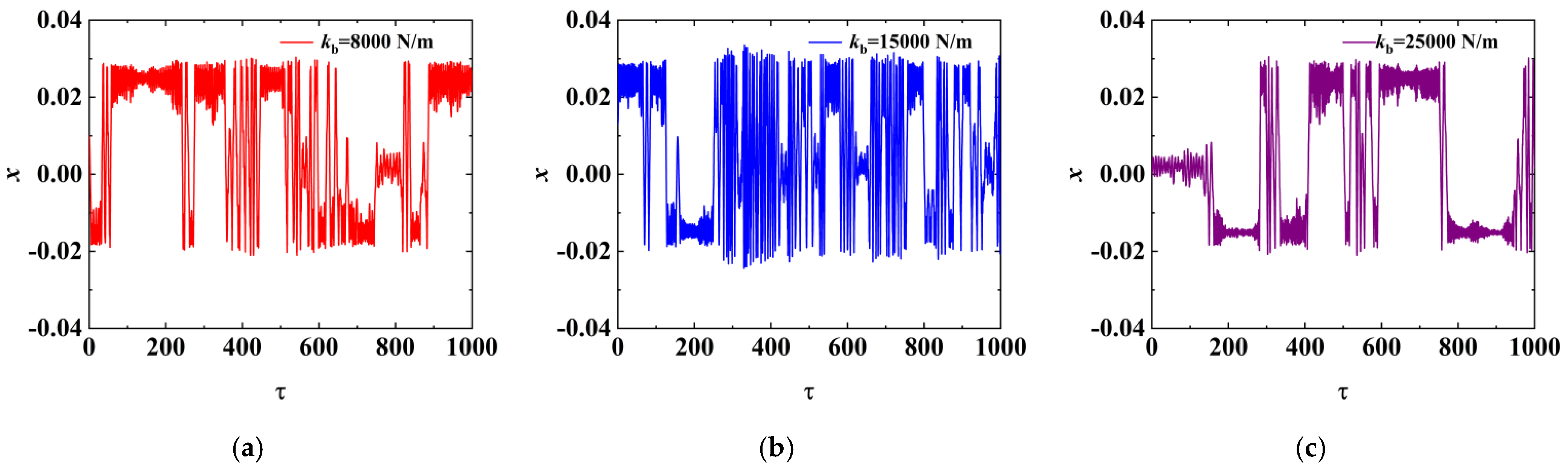 Buildings 14 02210 g008