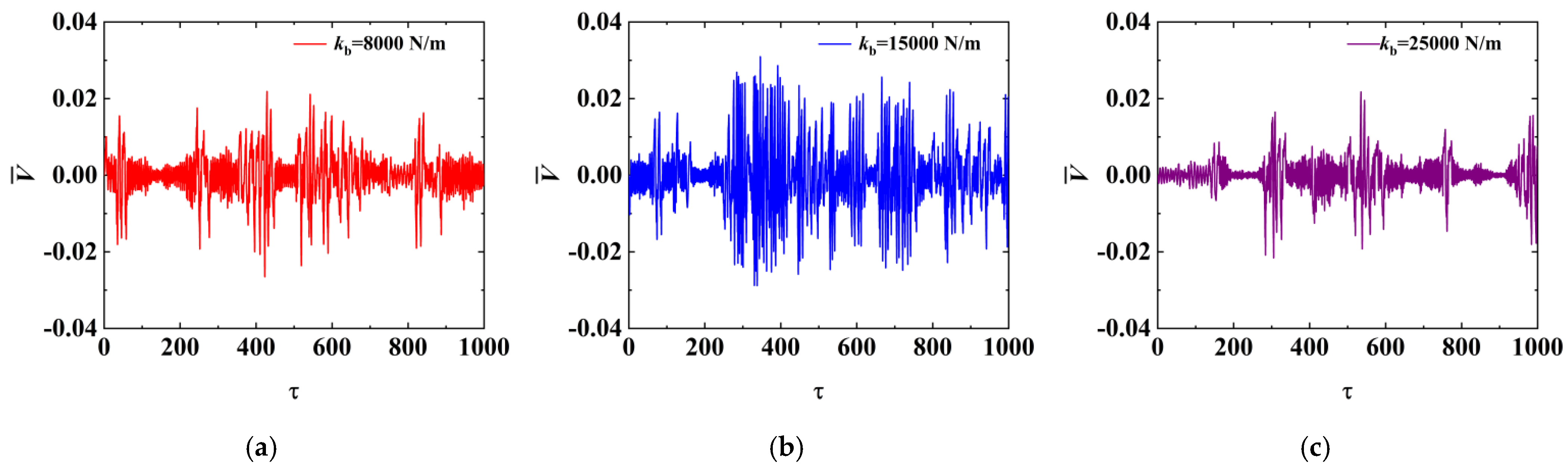 Buildings 14 02210 g009