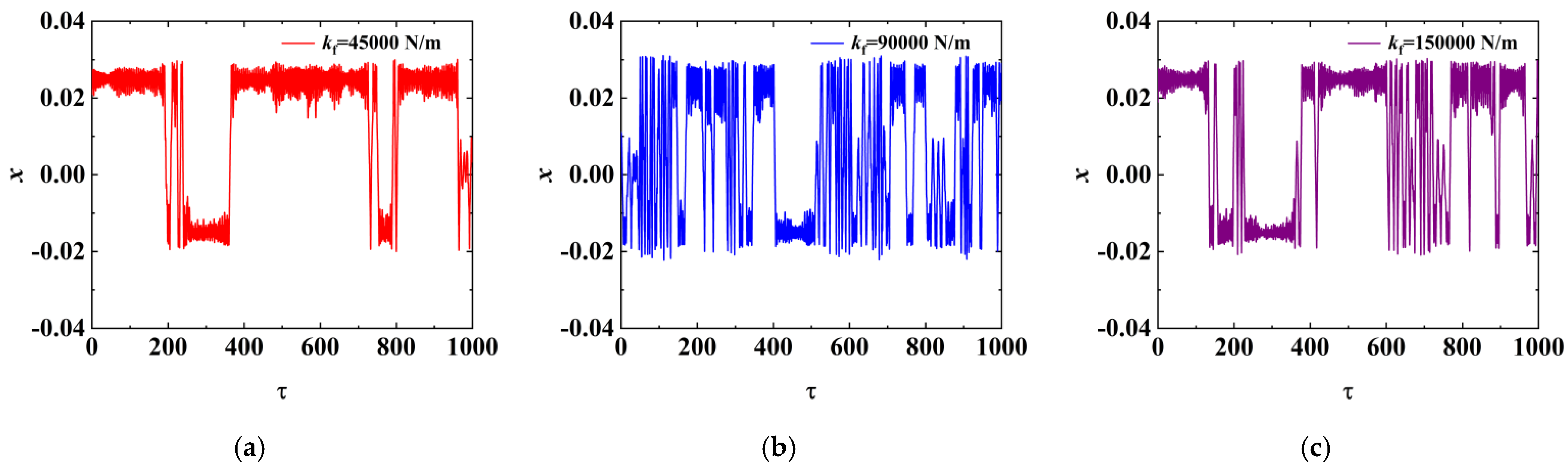 Buildings 14 02210 g011
