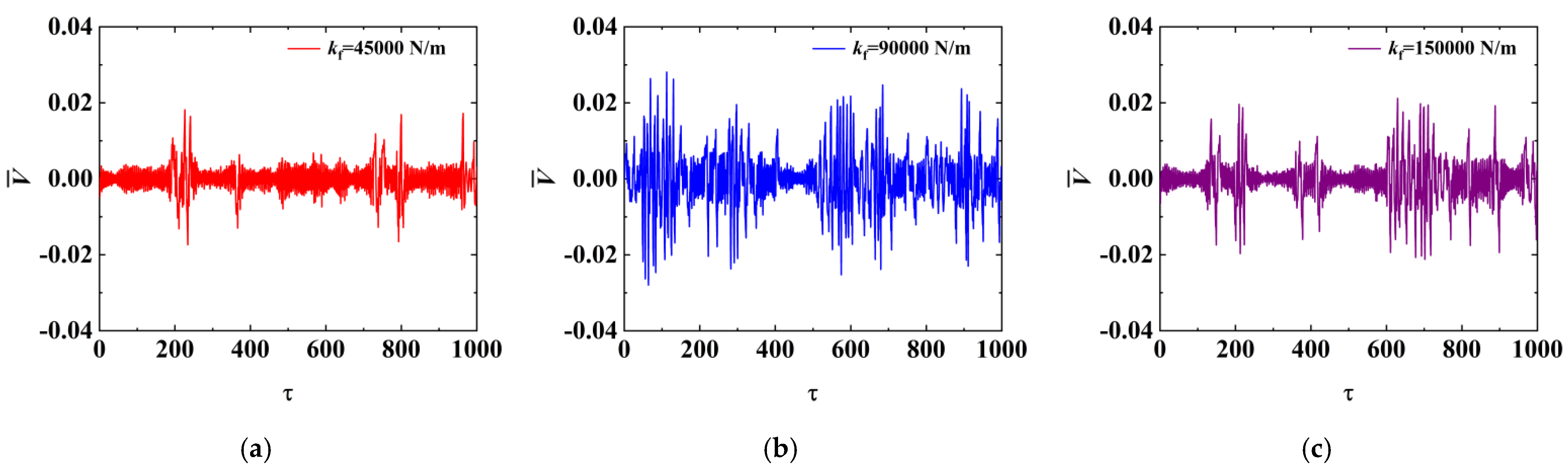 Buildings 14 02210 g012