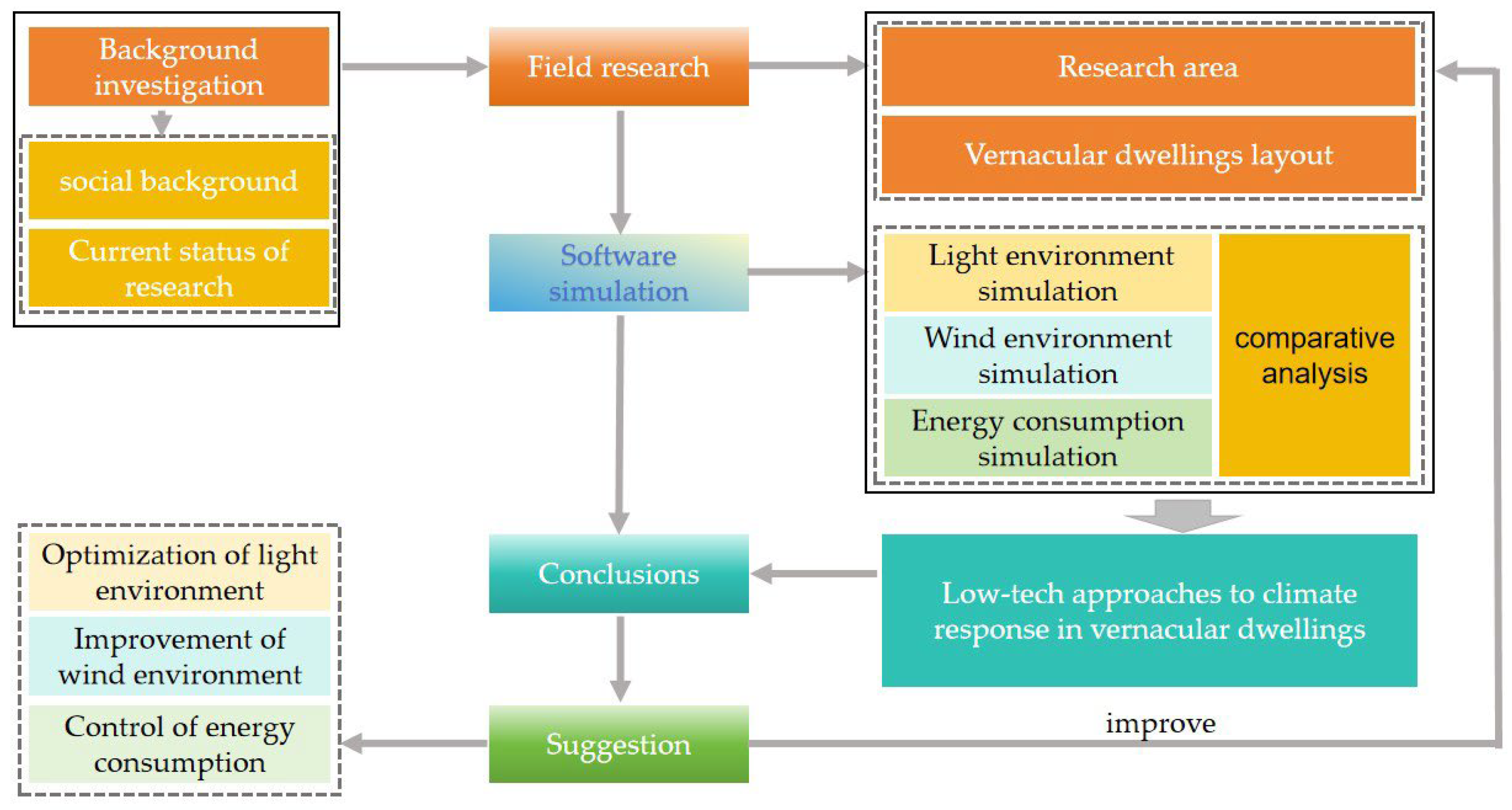 Buildings 14 02211 g001