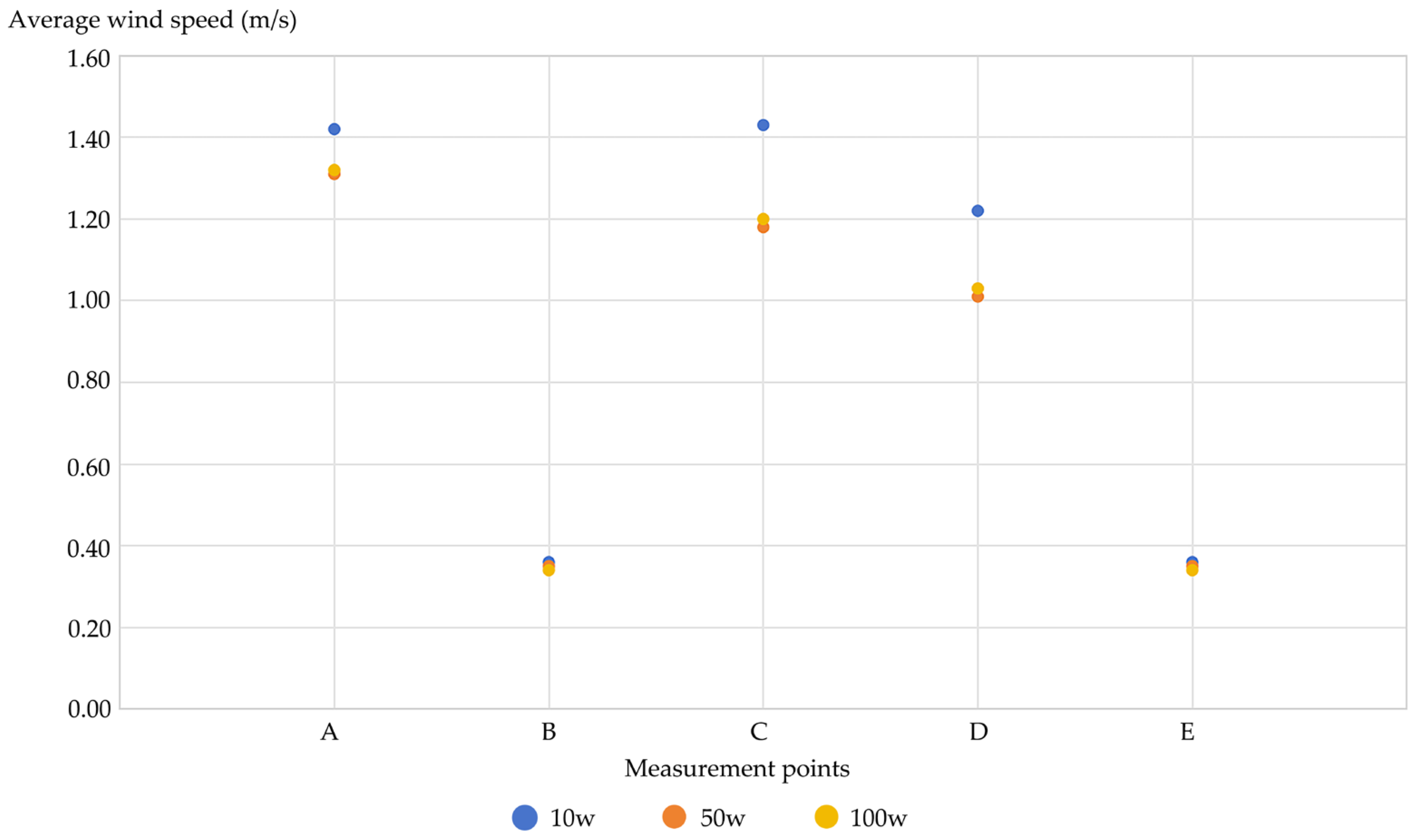 Buildings 14 02211 g007
