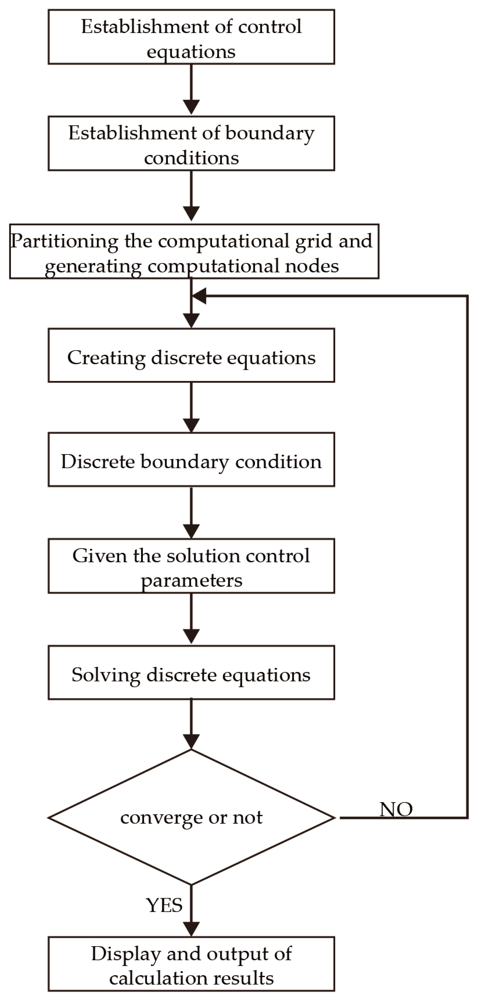 Buildings 14 02211 g009