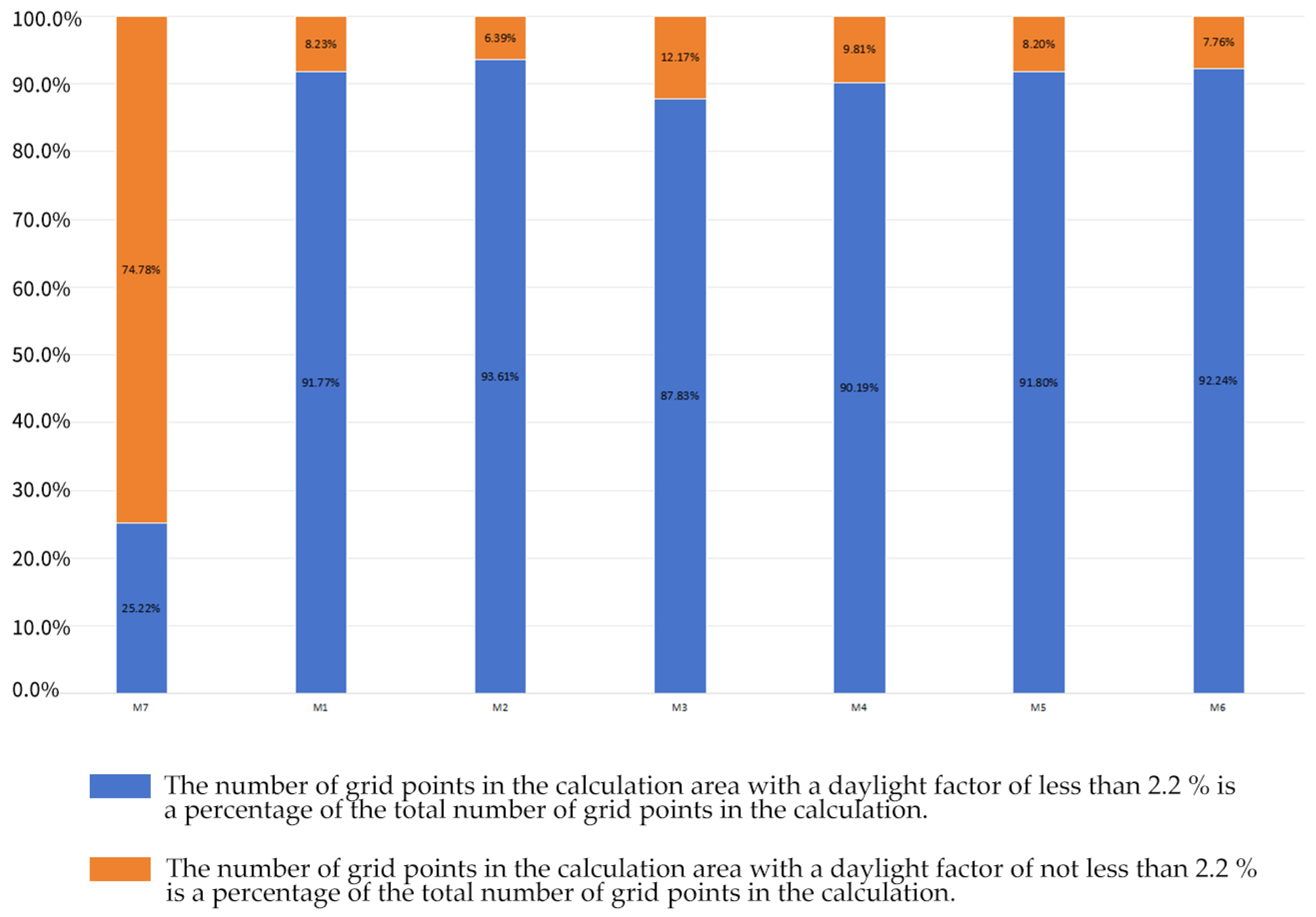 Buildings 14 02211 g011