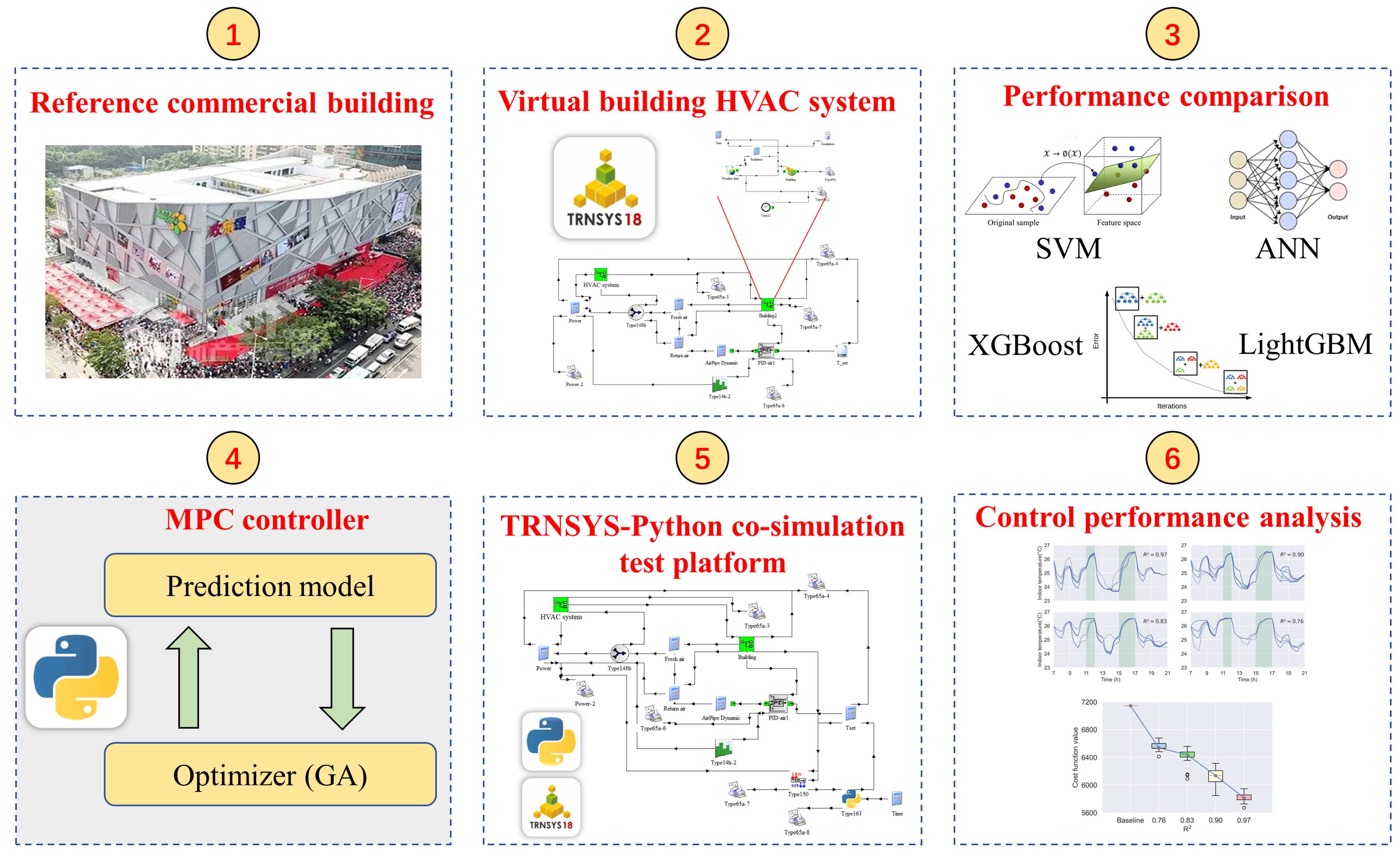 Buildings 14 02212 g001