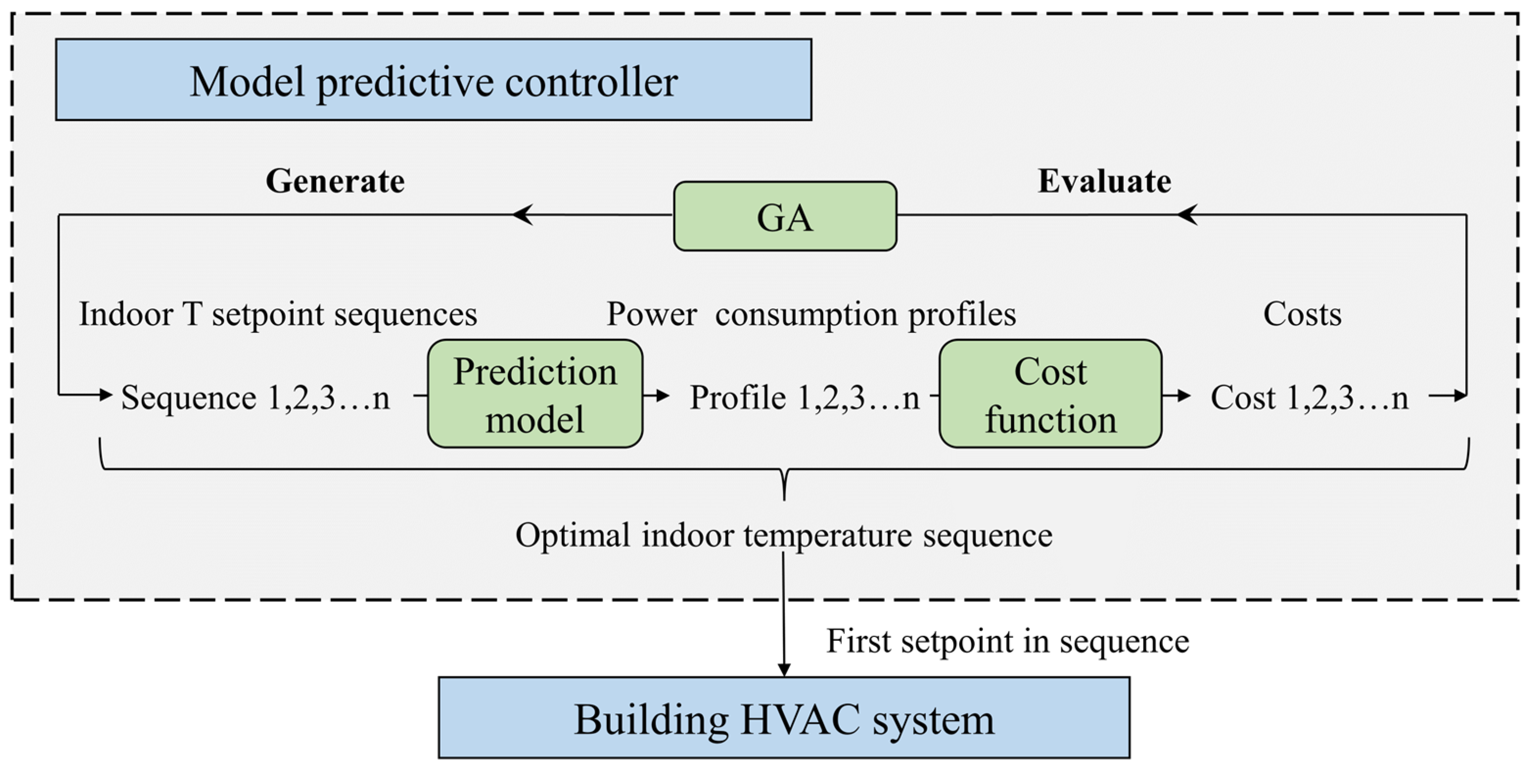 Buildings 14 02212 g002